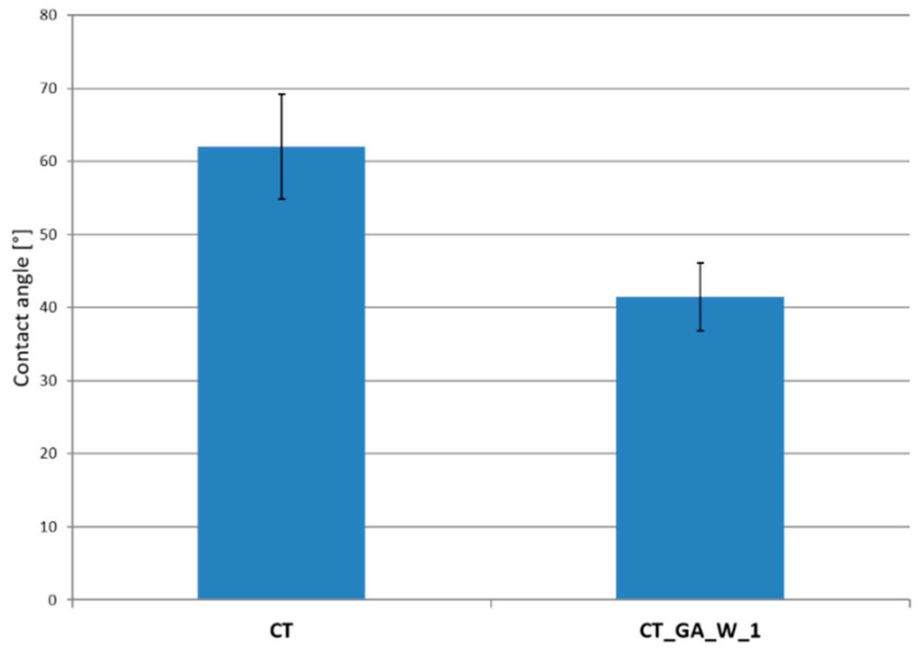 Coatings 09 00302 g005