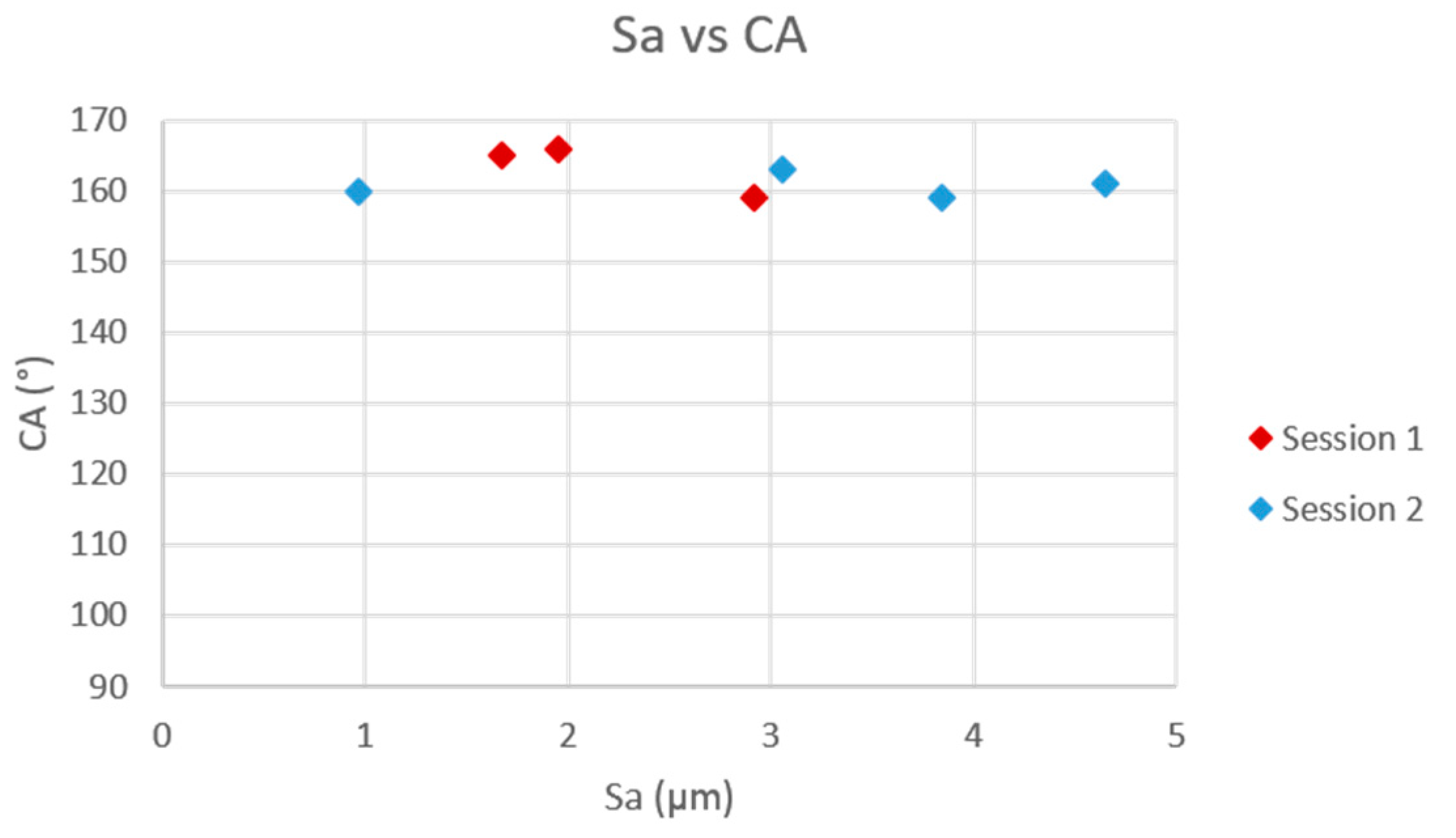 Coatings 09 00303 g003 550