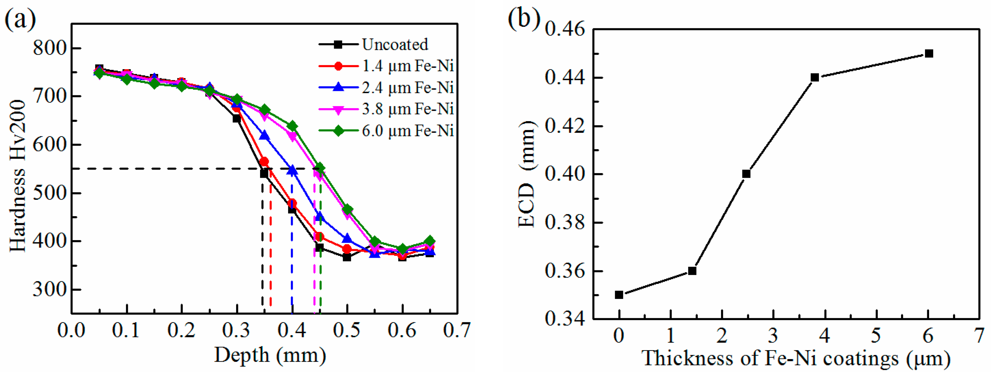 Coatings 09 00304 g007