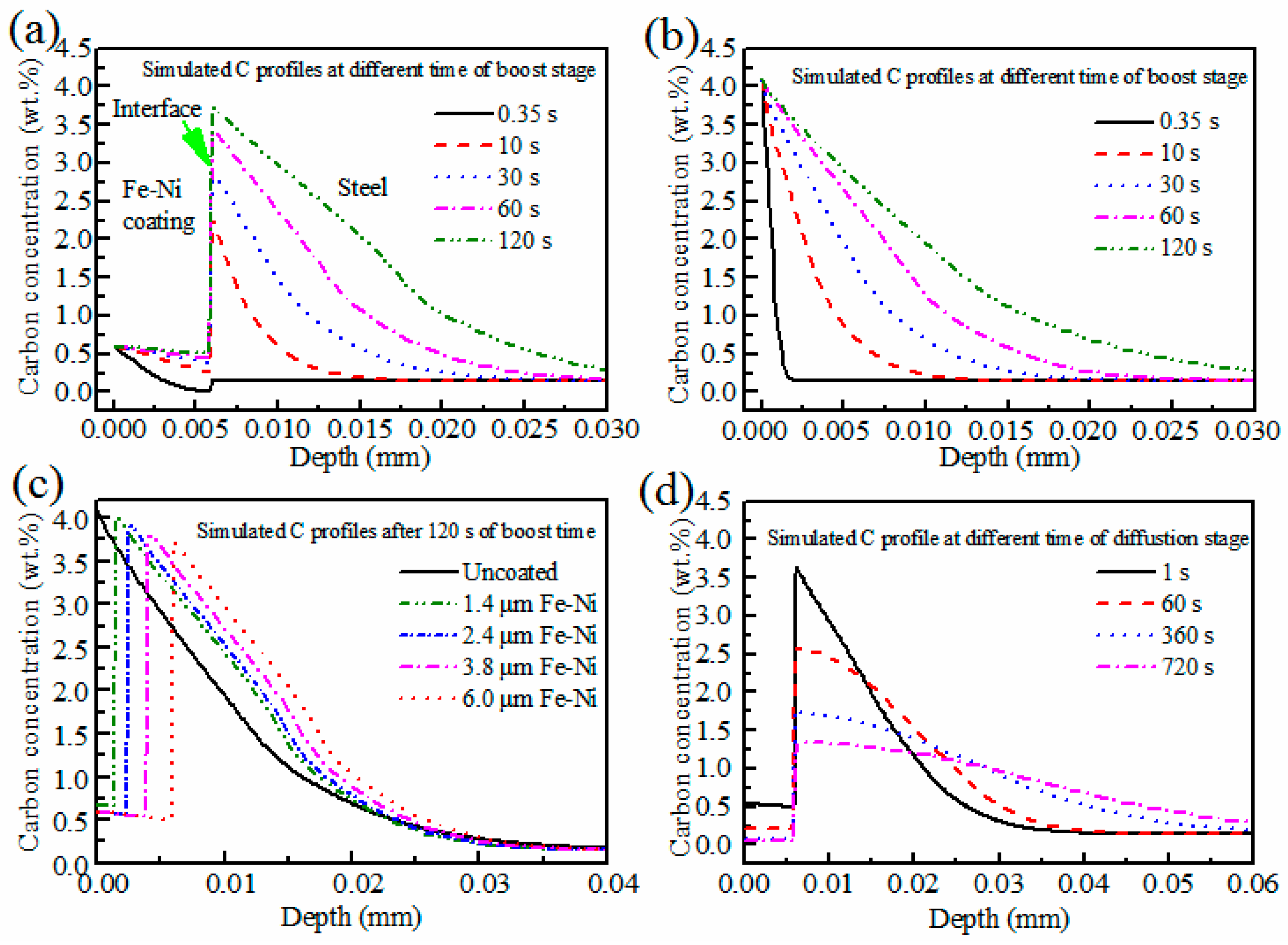 Coatings 09 00304 g008