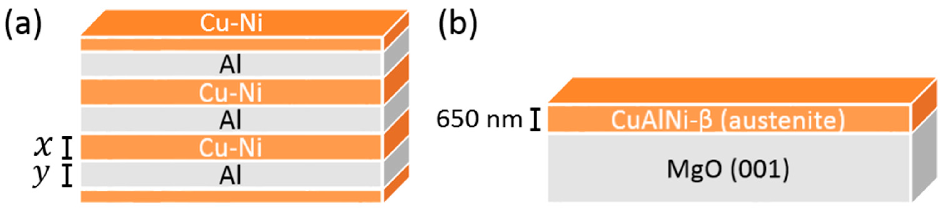Coatings 09 00308 g001 Coatings 09 00308 g001