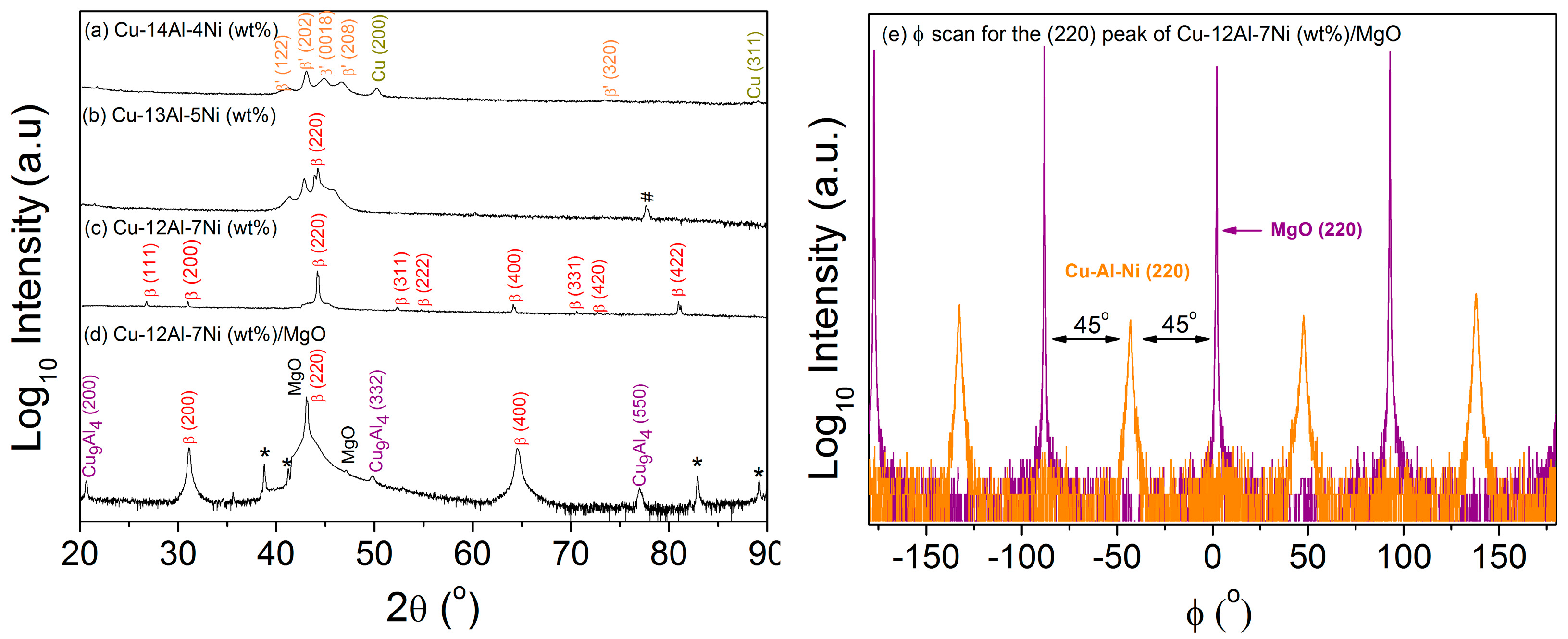Coatings 09 00308 g002 Coatings 09 00308 g002