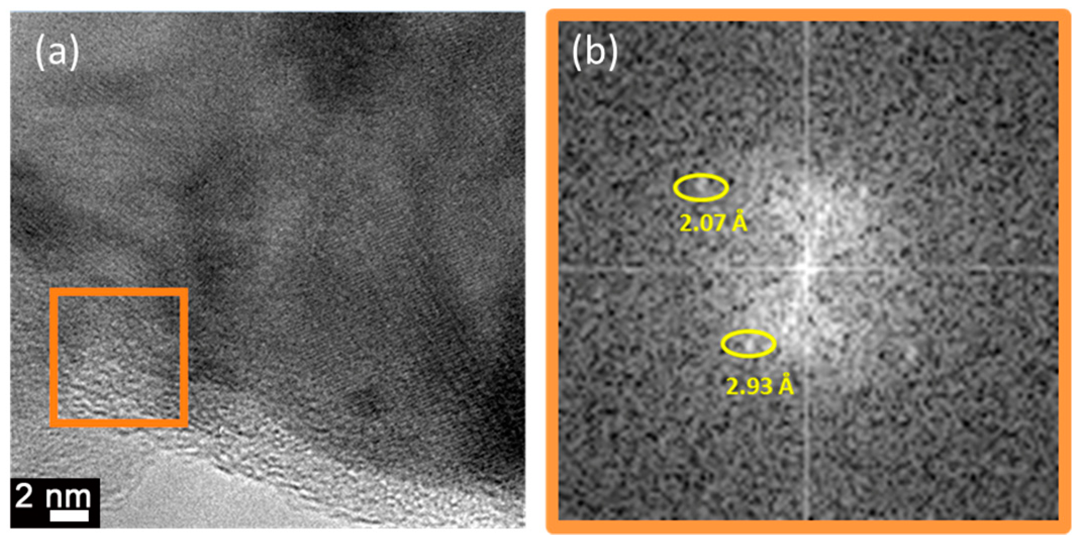 Coatings 09 00308 g004 Coatings 09 00308 g004