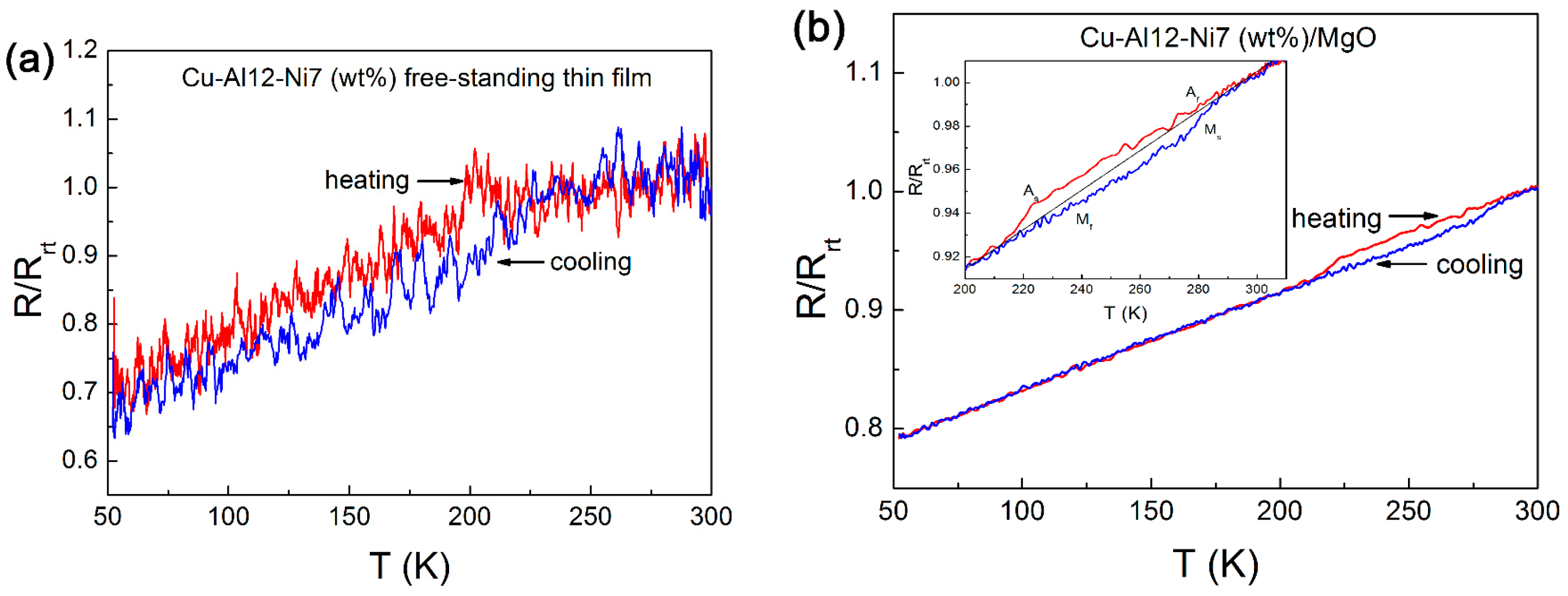 Coatings 09 00308 g005 Coatings 09 00308 g005