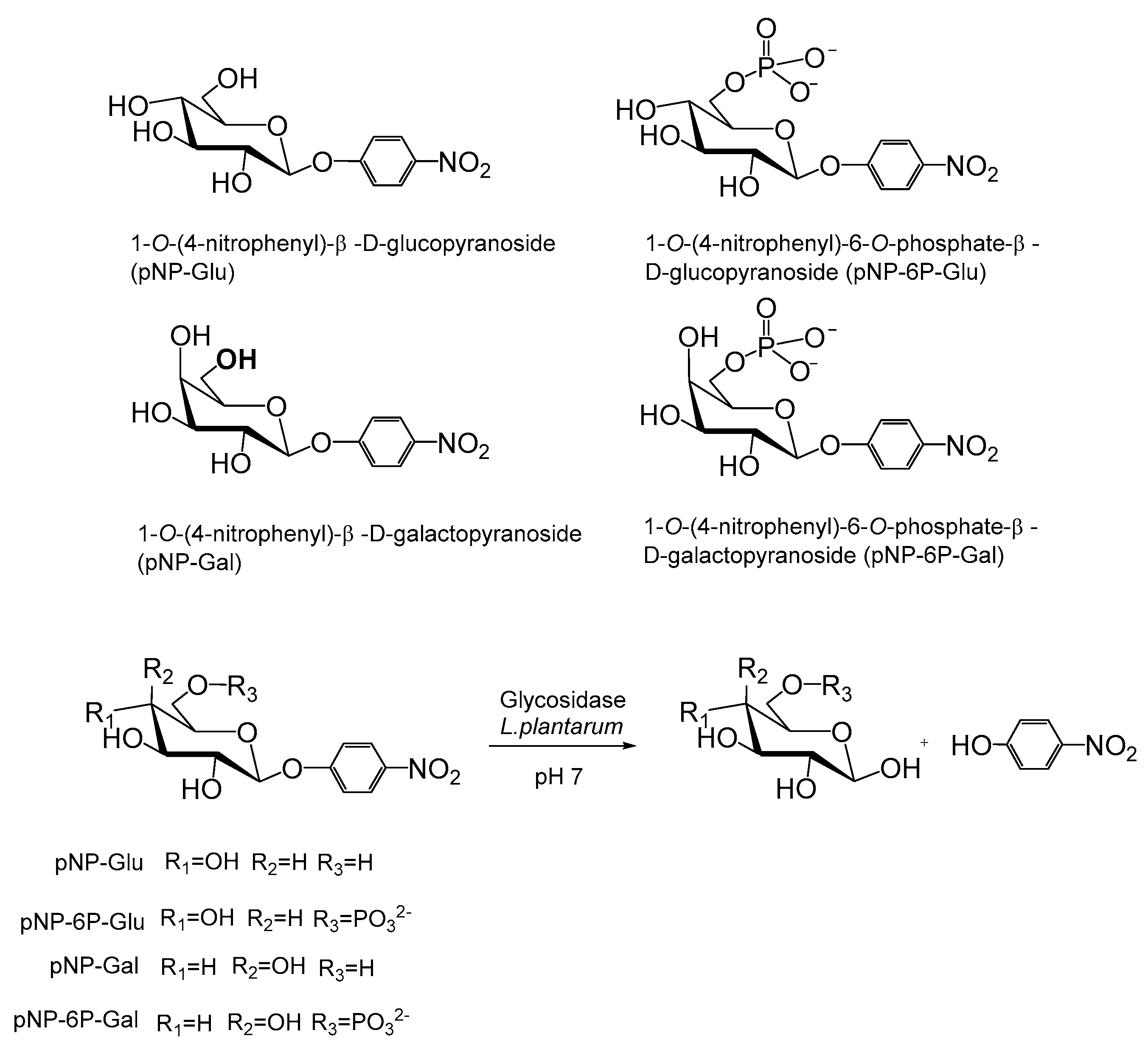 Coatings 09 00311 sch002 Coatings 09 00311 sch002