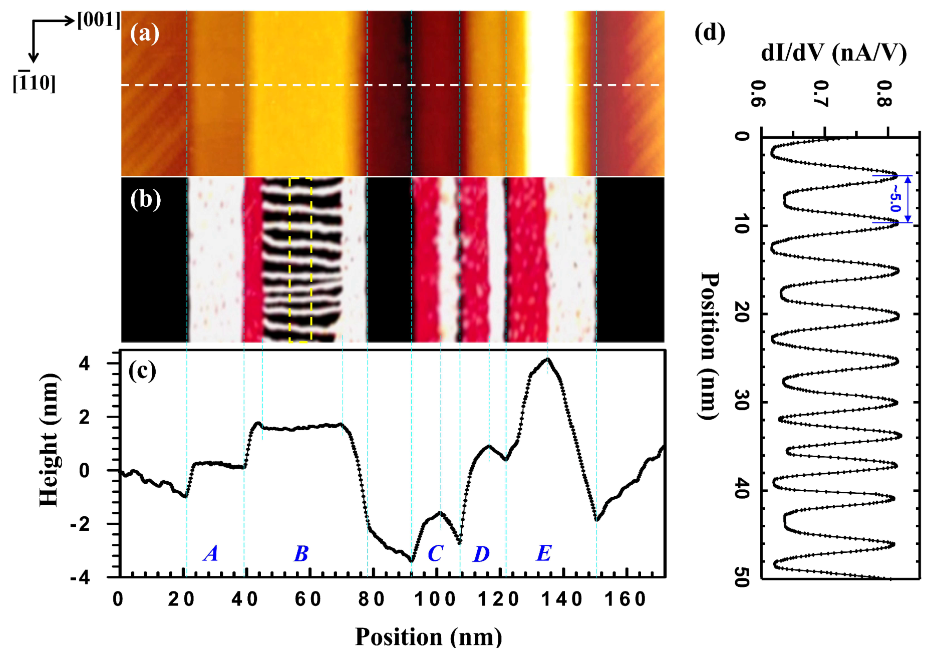 Coatings 09 00314 g003 Coatings 09 00314 g003