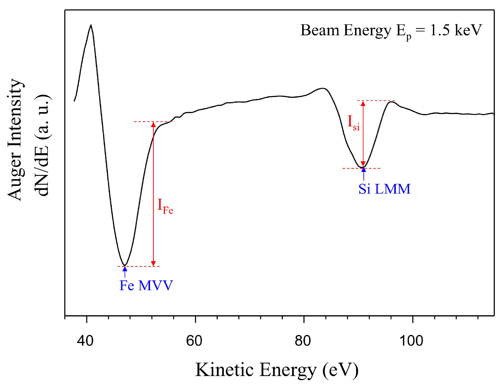 Coatings 09 00314 g004 Coatings 09 00314 g004