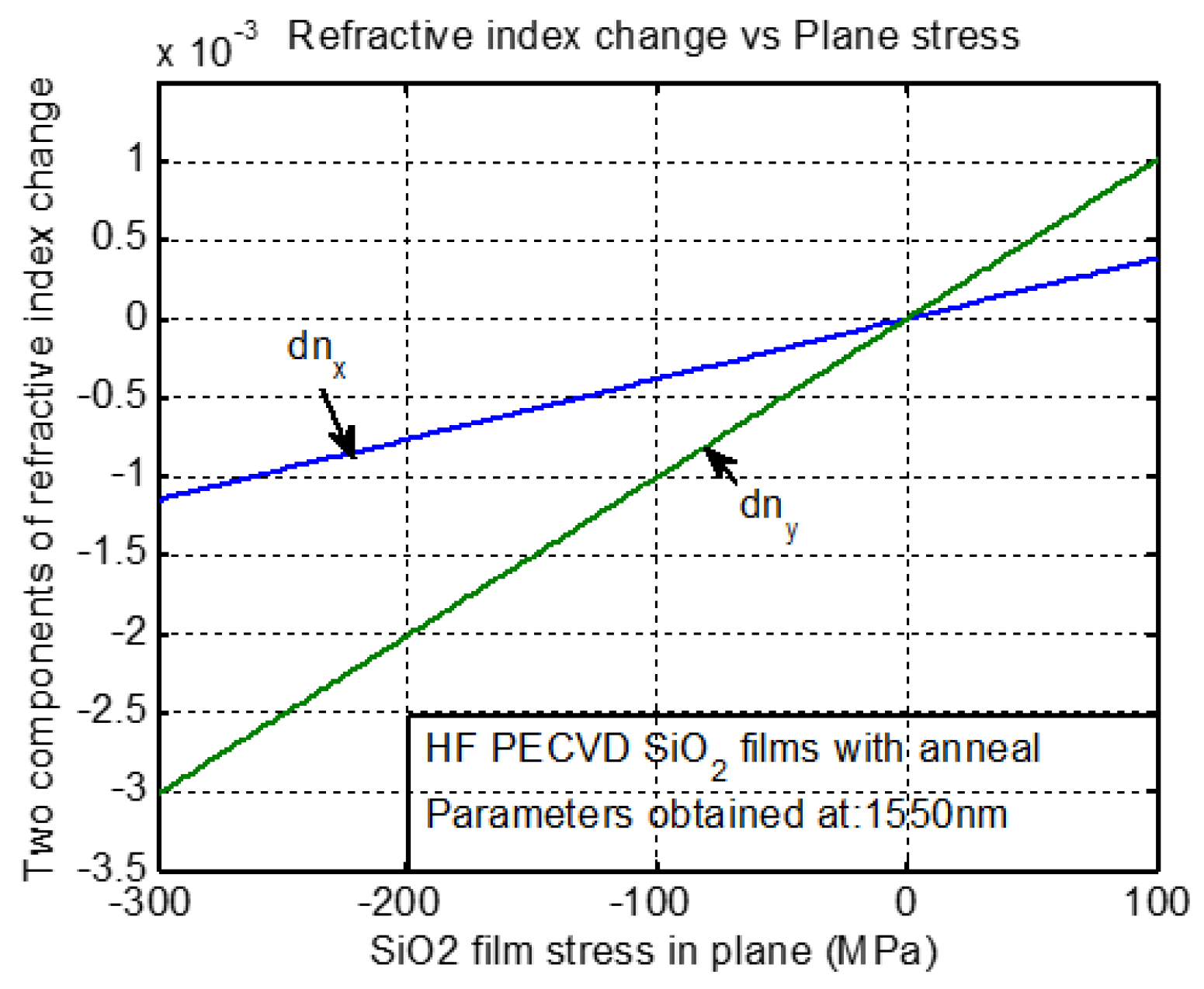 Coatings 09 00316 g002