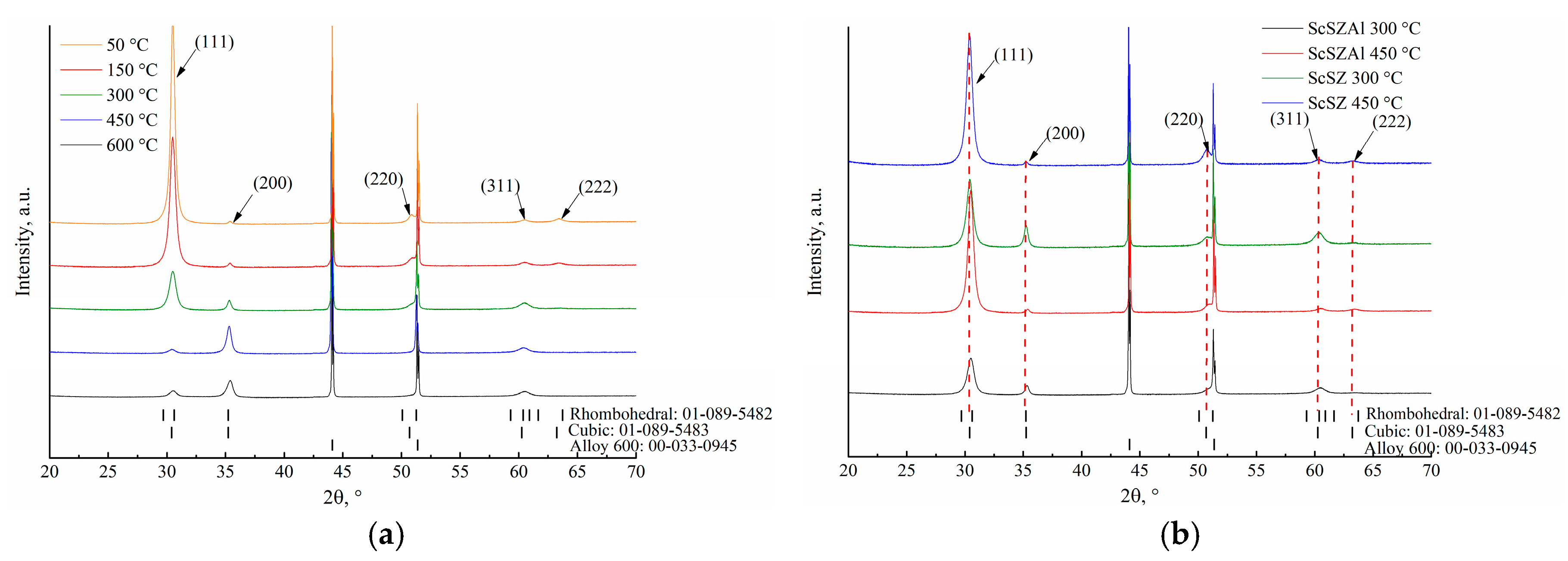 Coatings 09 00317 g002 Coatings 09 00317 g002