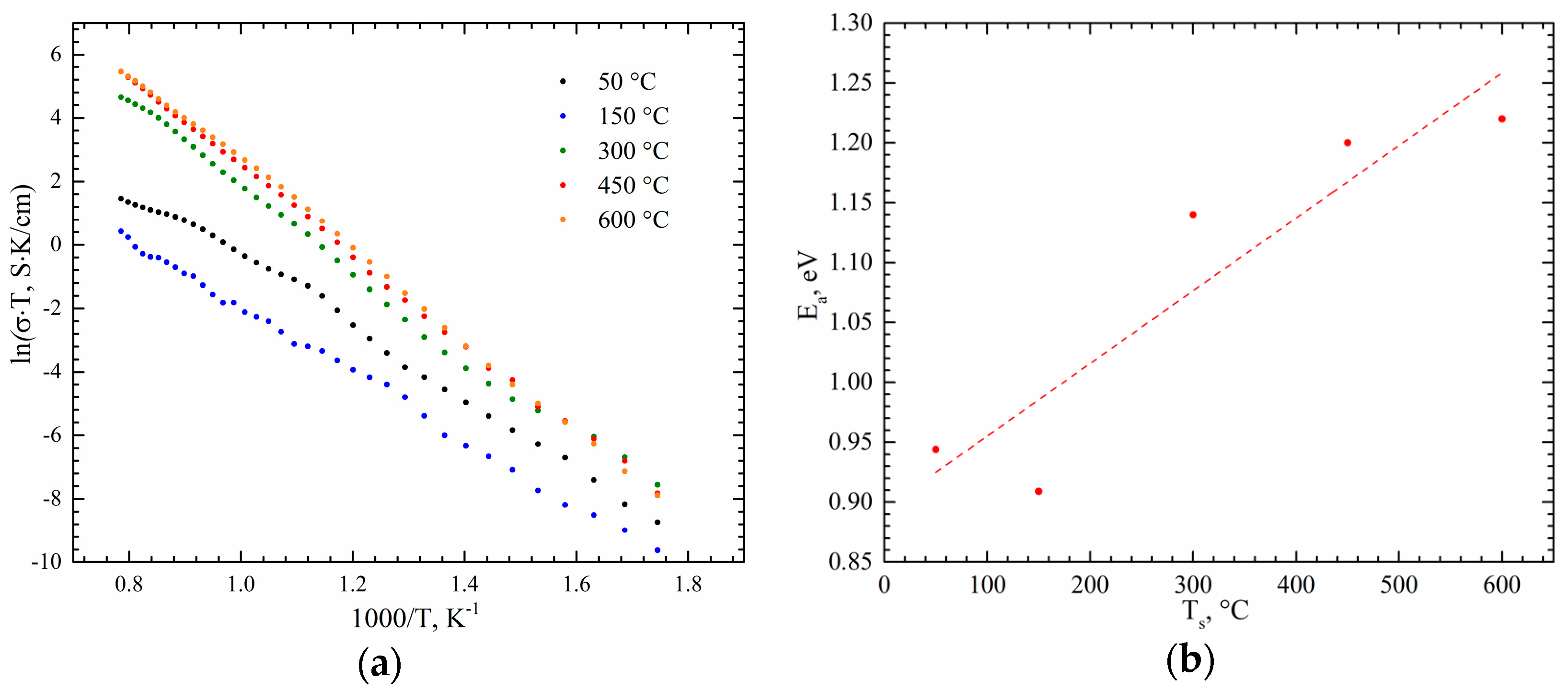 Coatings 09 00317 g006 Coatings 09 00317 g006