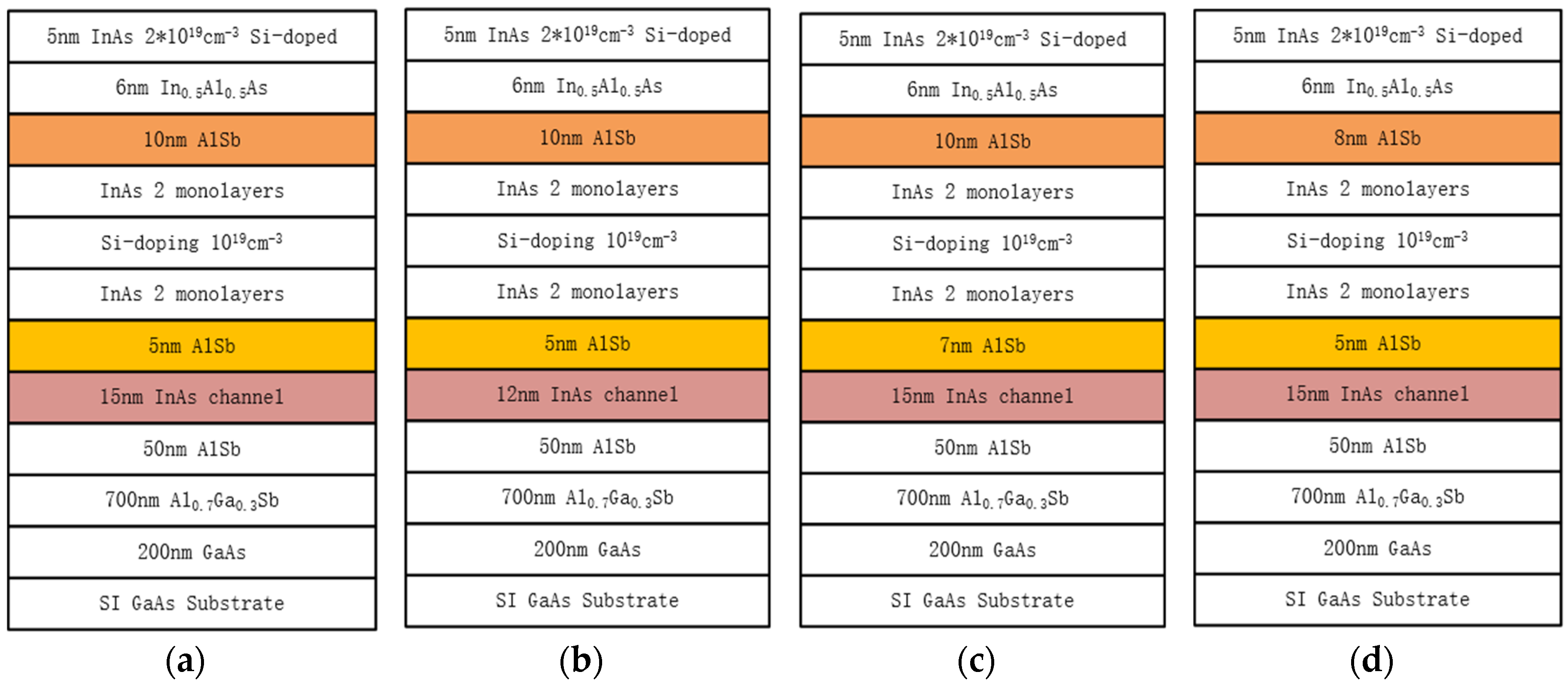 Coatings 09 00318 g006 550