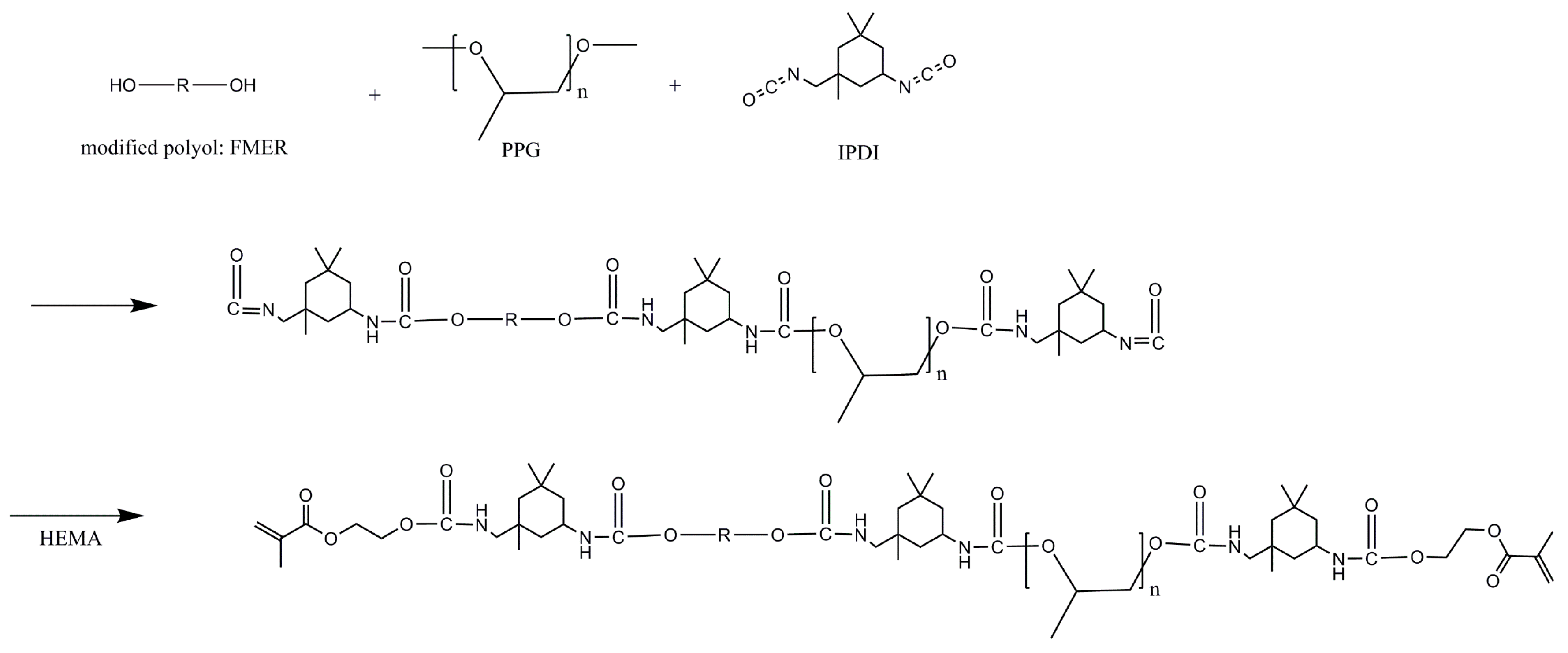 Coatings 09 00319 g002