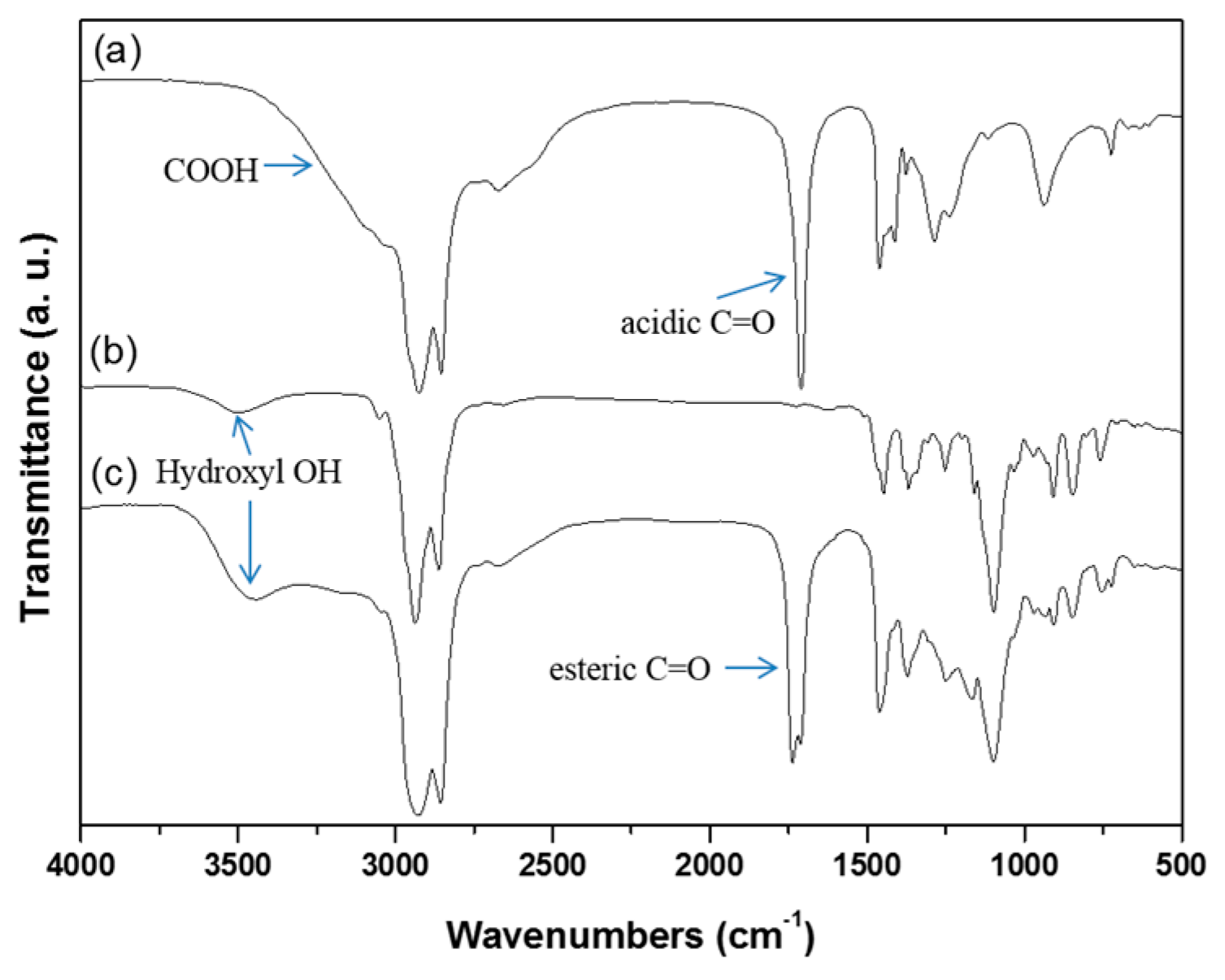 Coatings 09 00319 g003
