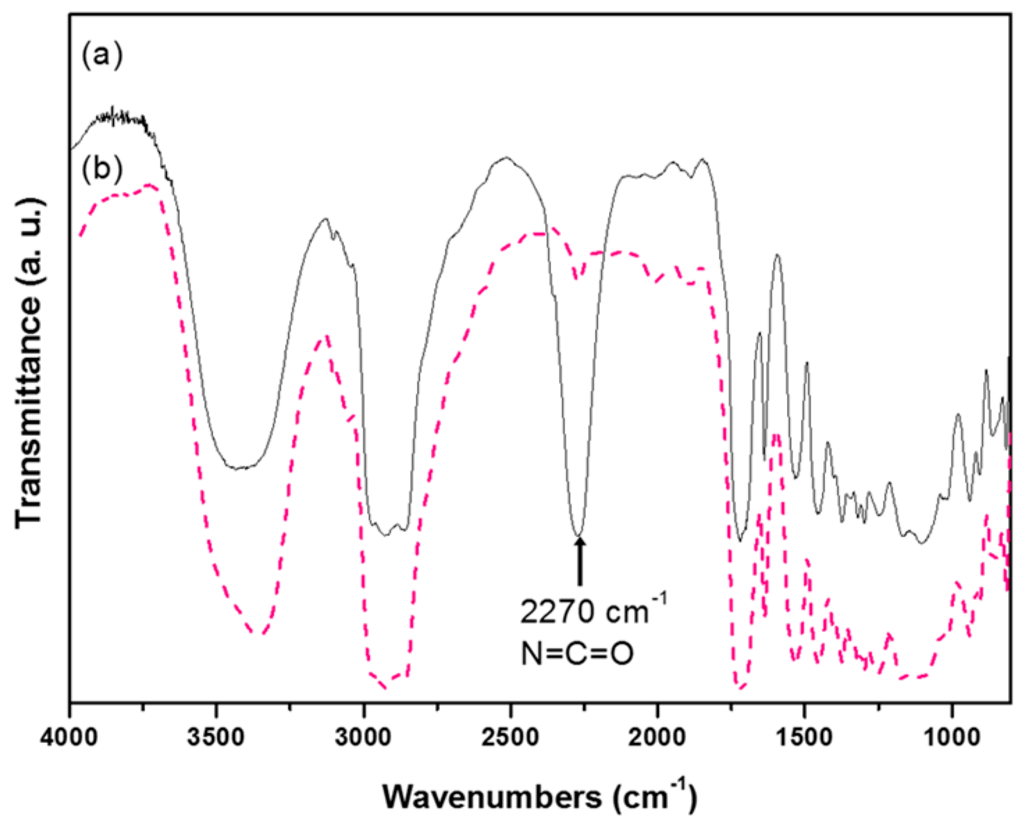 Coatings 09 00319 g004
