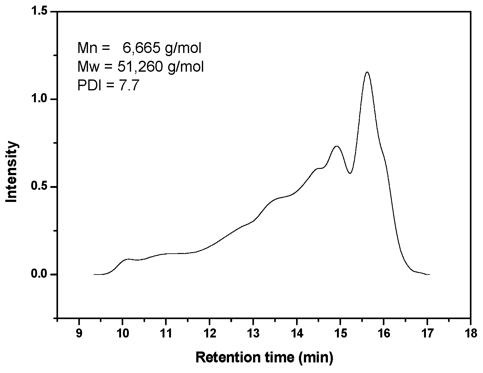 Coatings 09 00319 g005