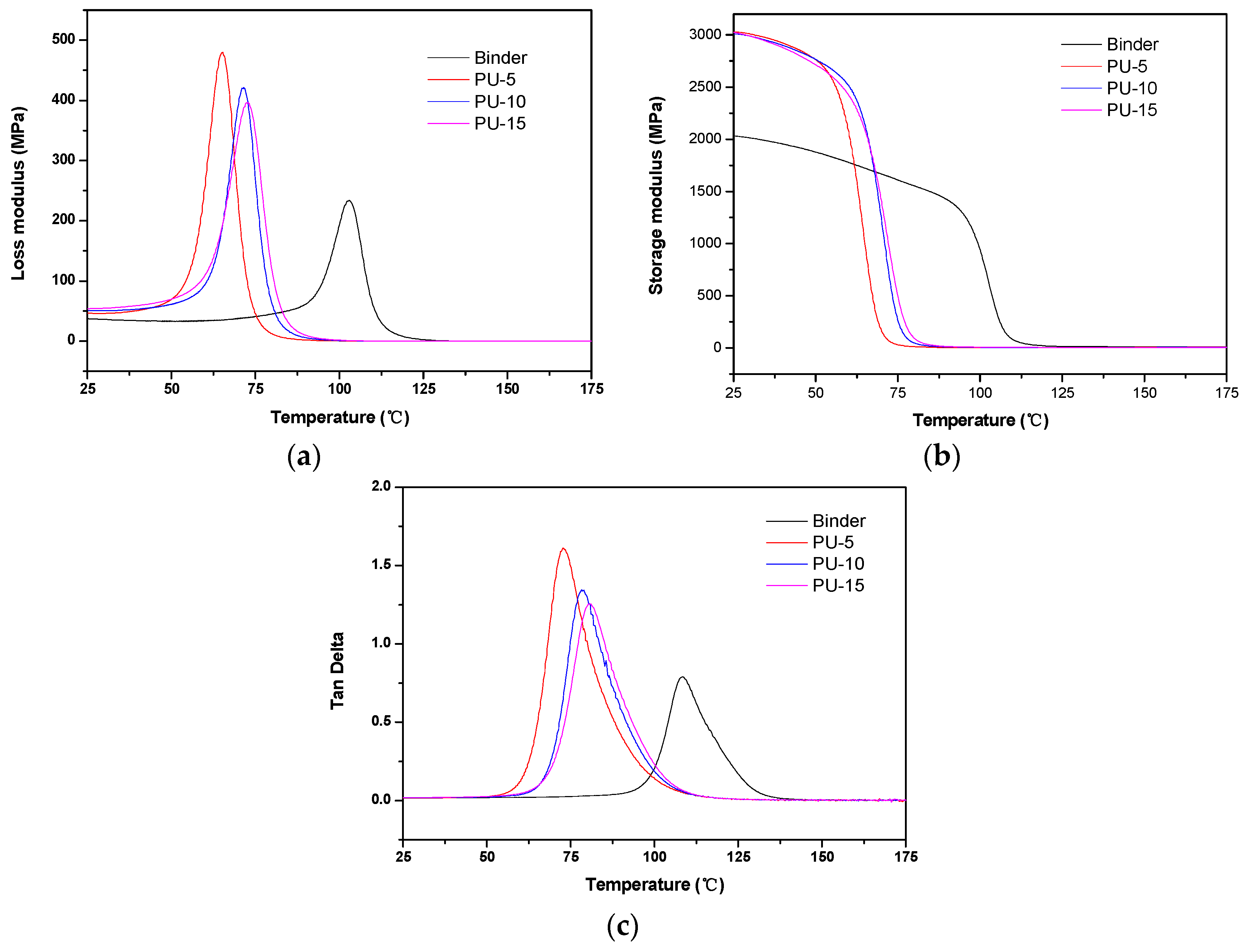 Coatings 09 00319 g007