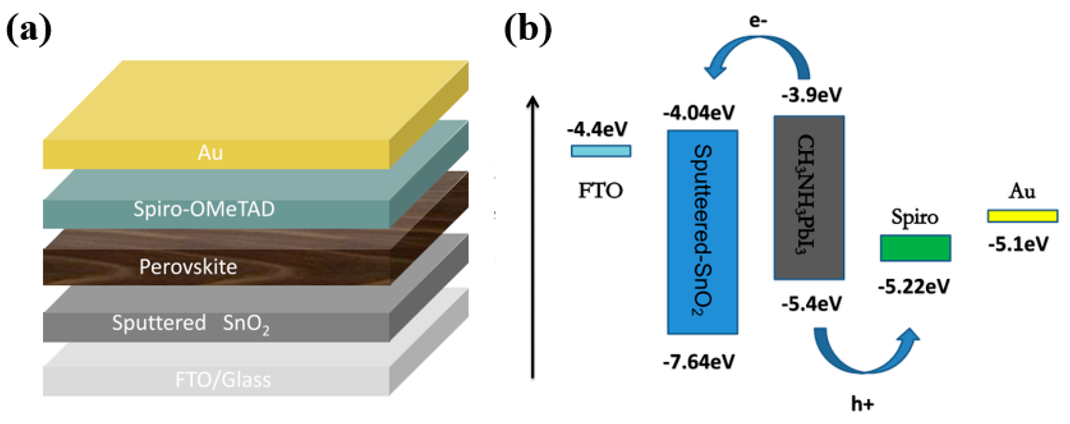 Coatings 09 00320 g001
