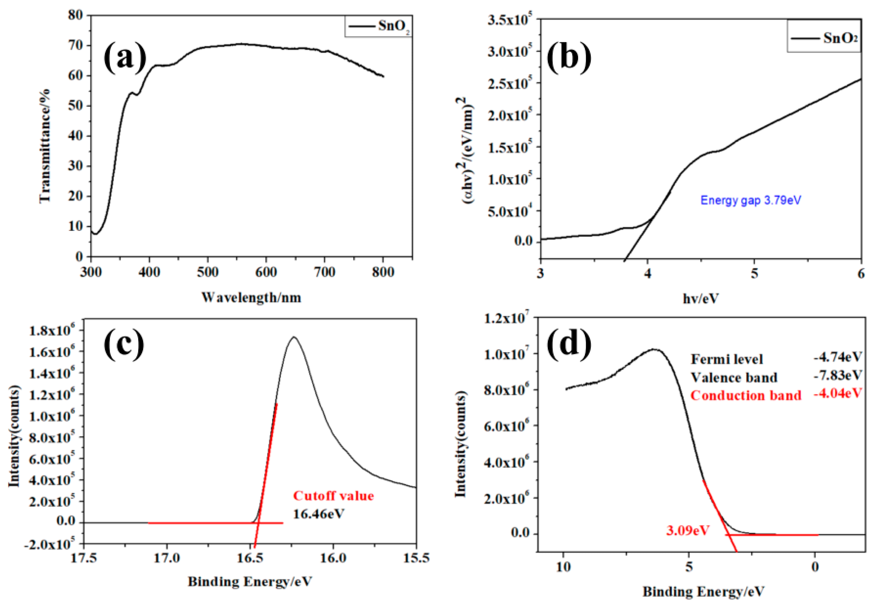 Coatings 09 00320 g002