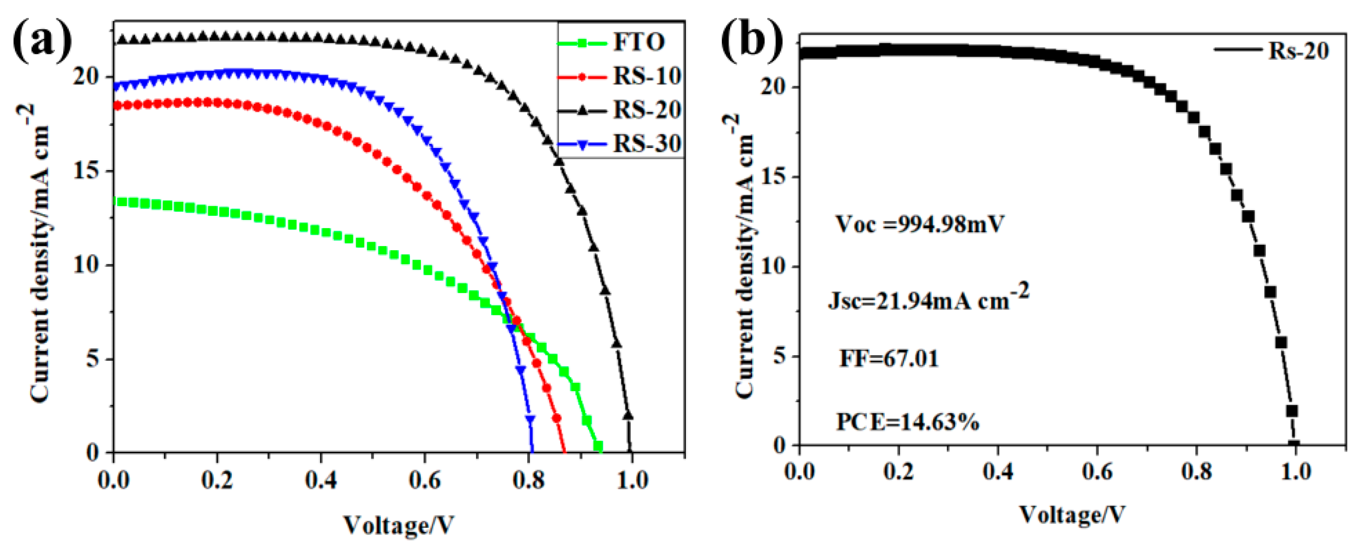Coatings 09 00320 g005