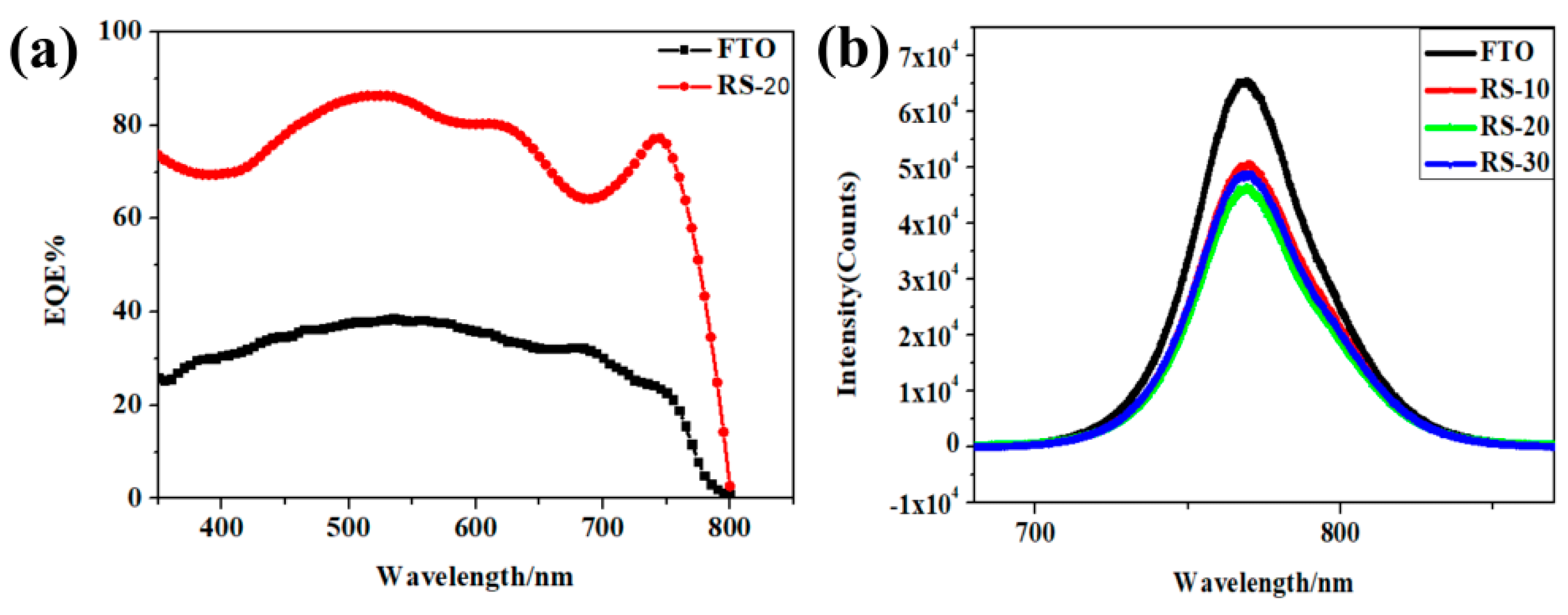 Coatings 09 00320 g006