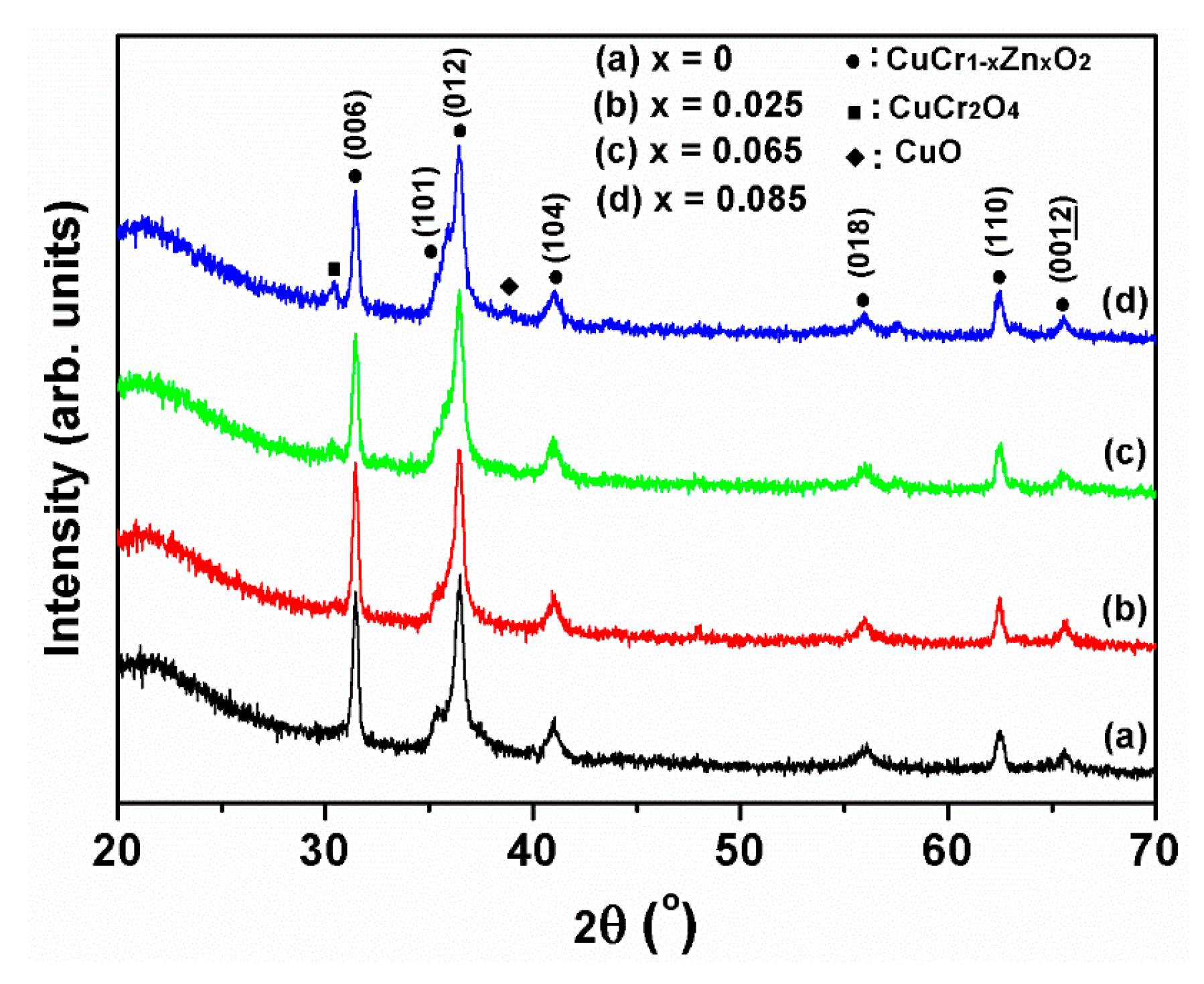Coatings 09 00321 g001 550