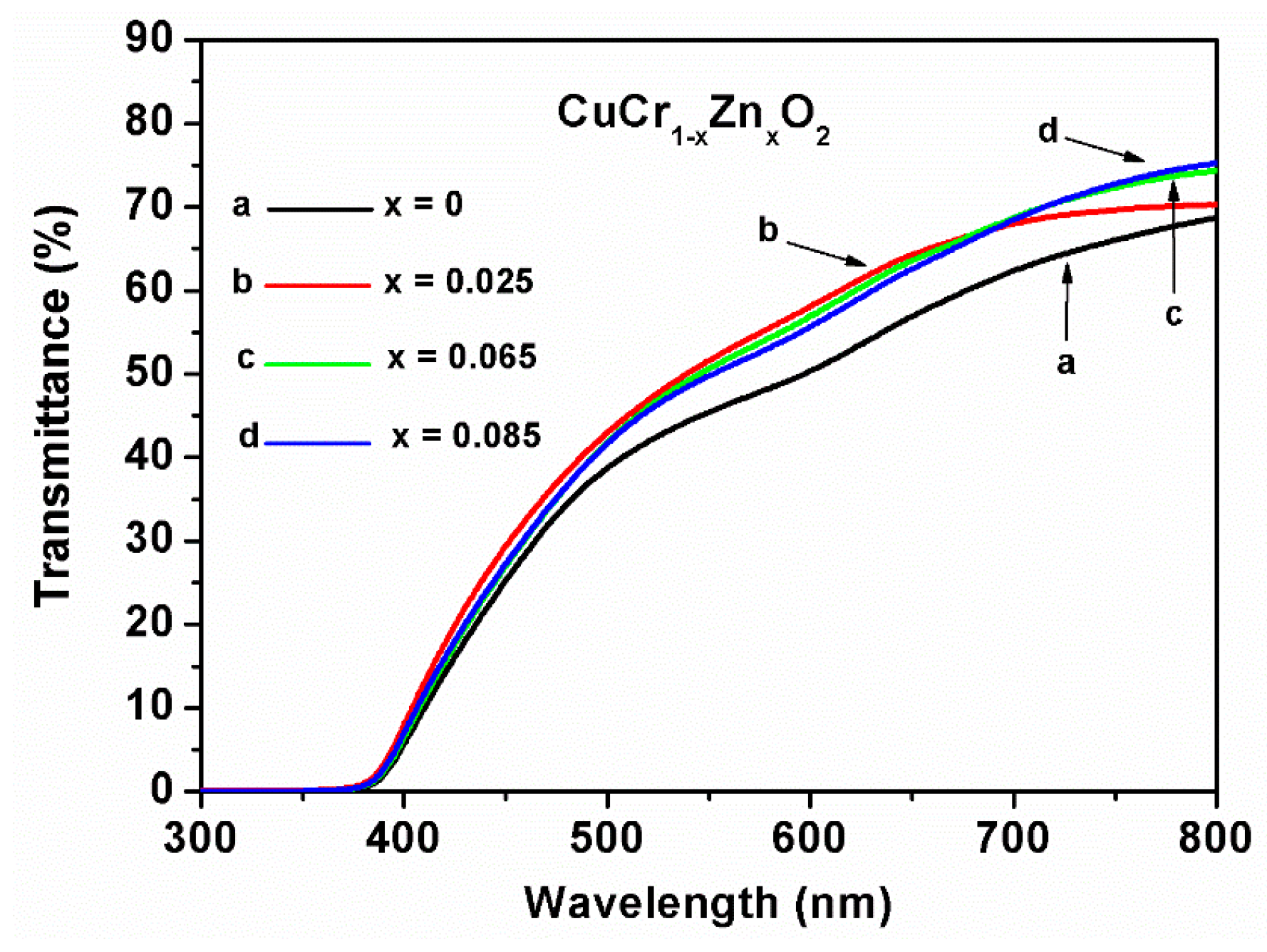 Coatings 09 00321 g005 550