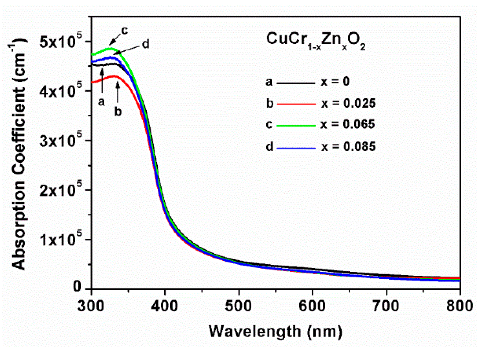 Coatings 09 00321 g006 550