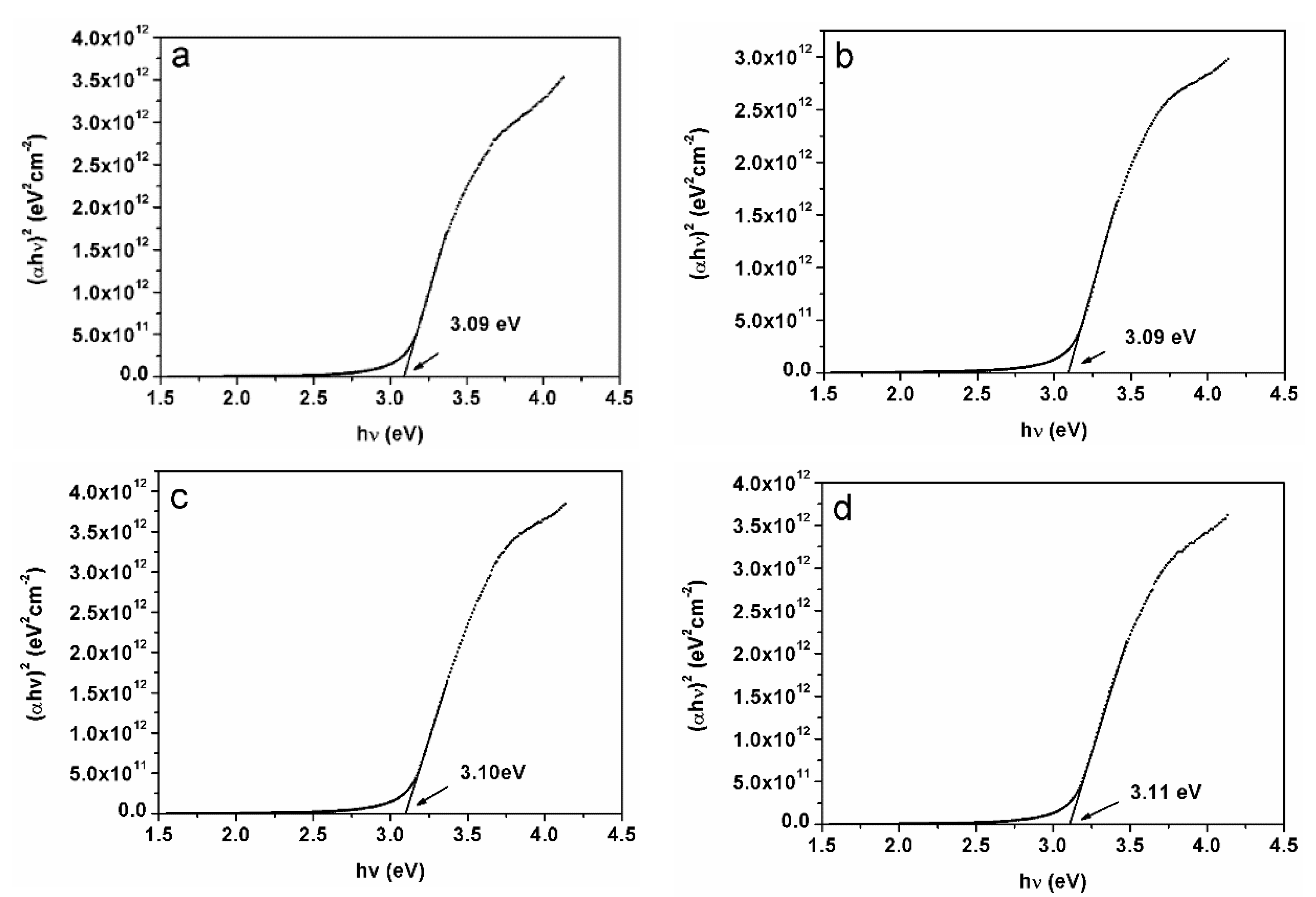 Coatings 09 00321 g007 550