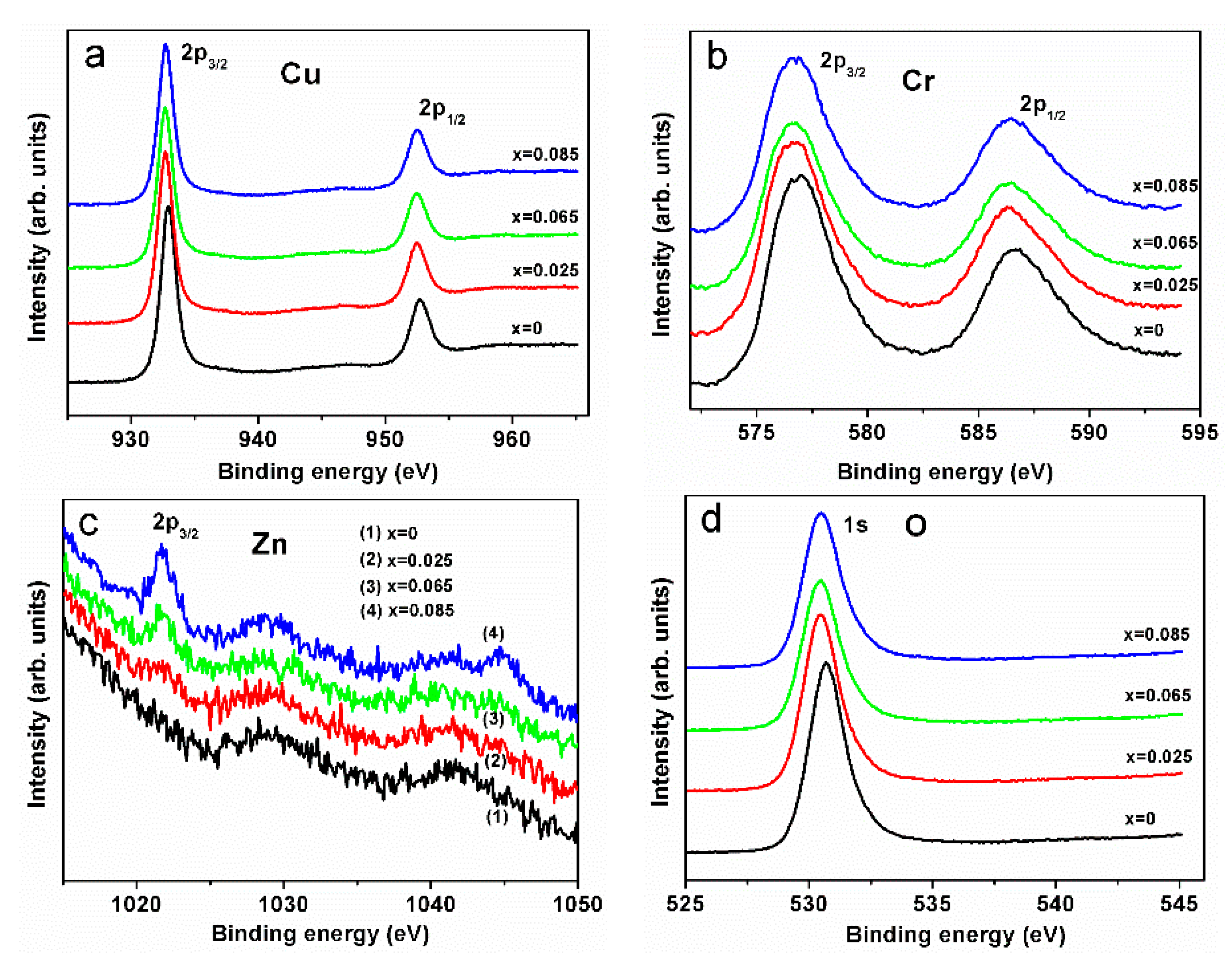 Coatings 09 00321 g008 550