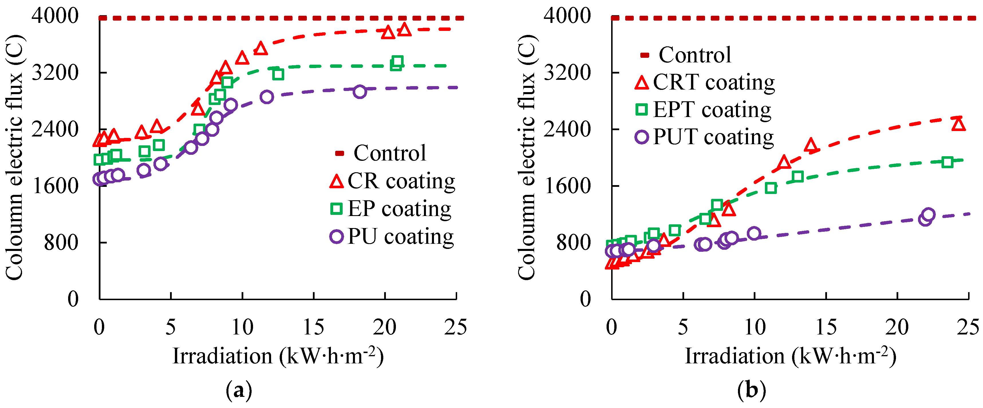 Coatings 09 00323 g003