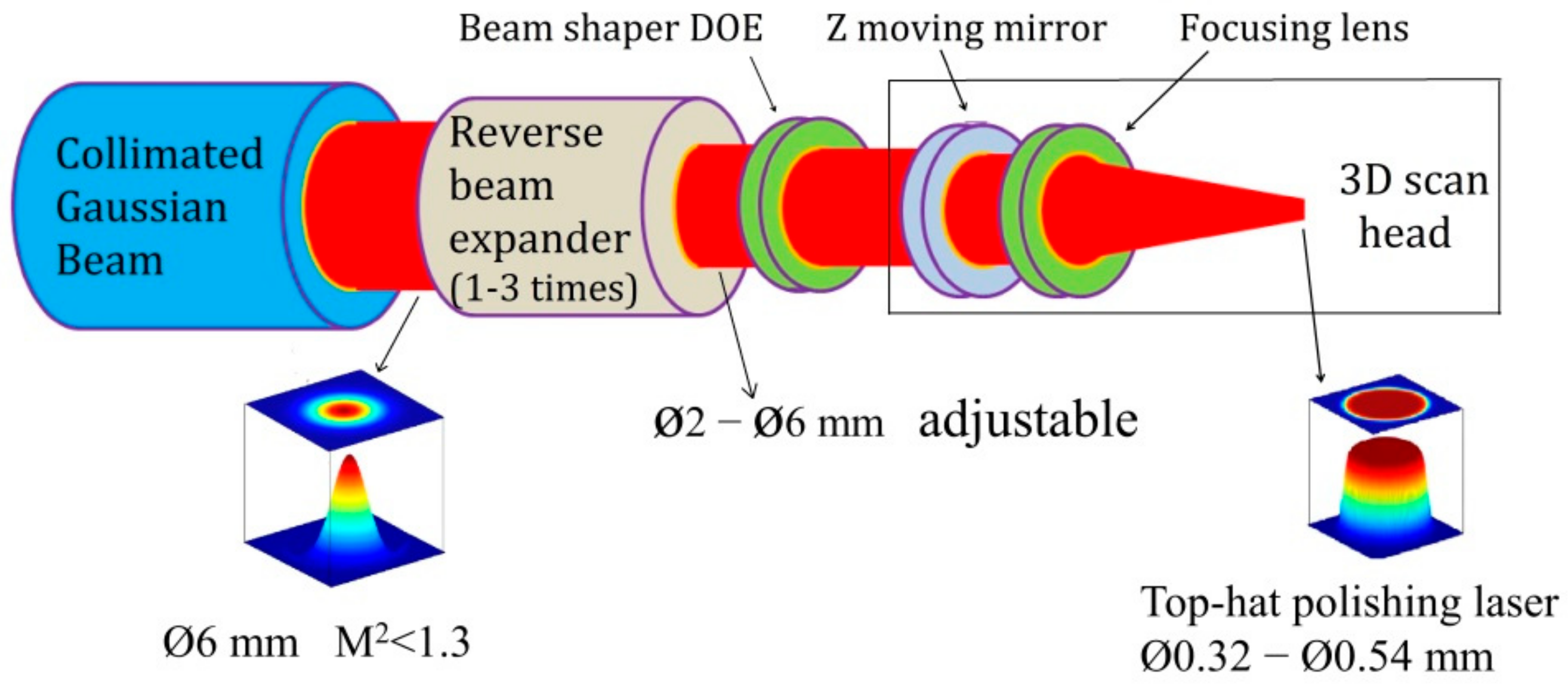 Coatings 09 00324 g001