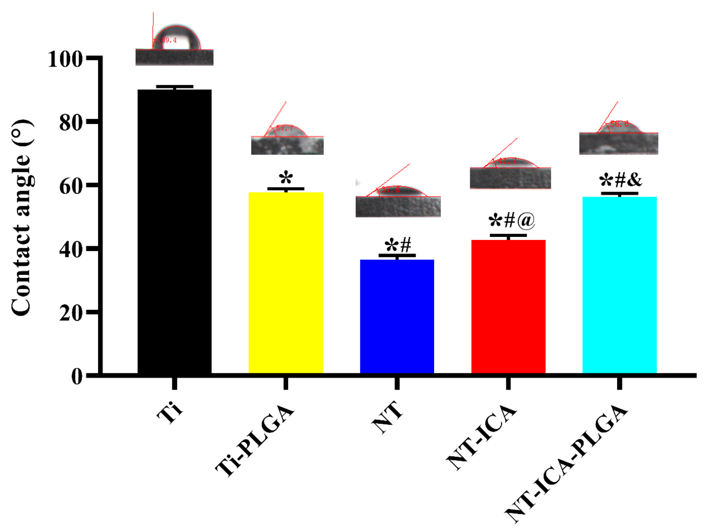 Coatings 09 00327 g003