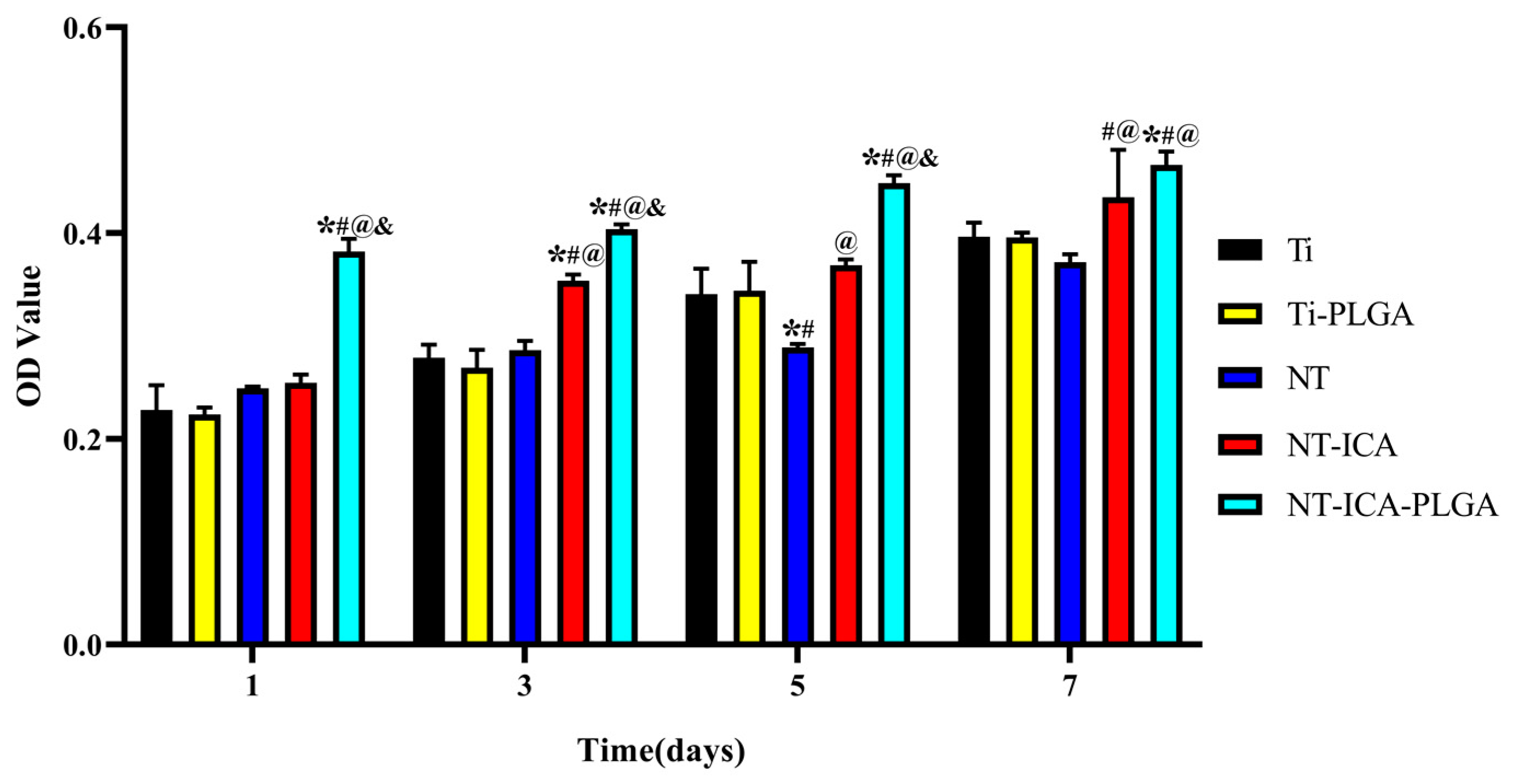 Coatings 09 00327 g007
