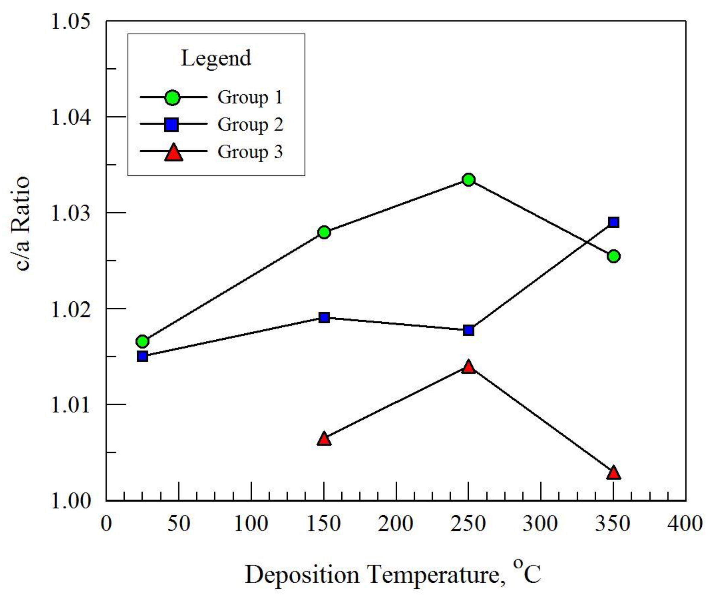 Coatings 09 00329 g003