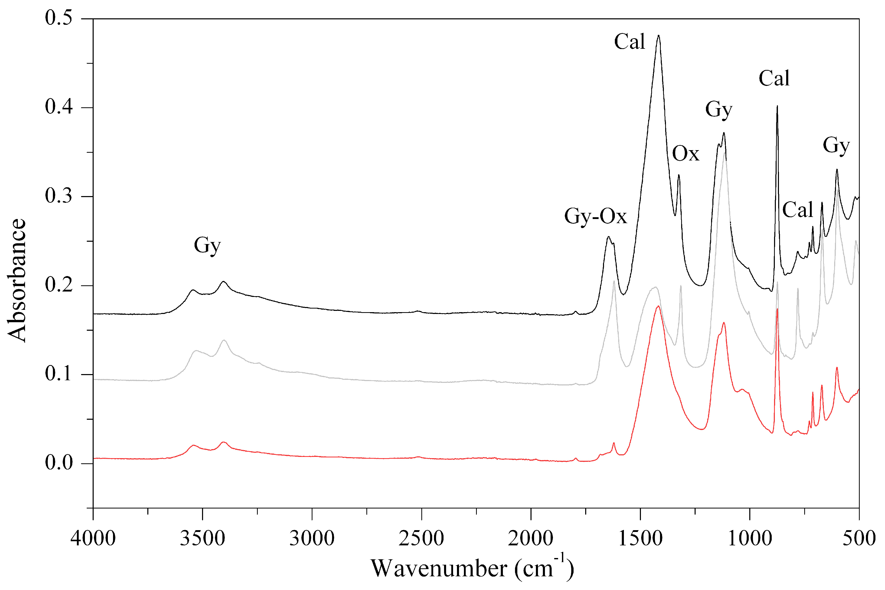 Coatings 09 00330 g005 Coatings 09 00330 g005