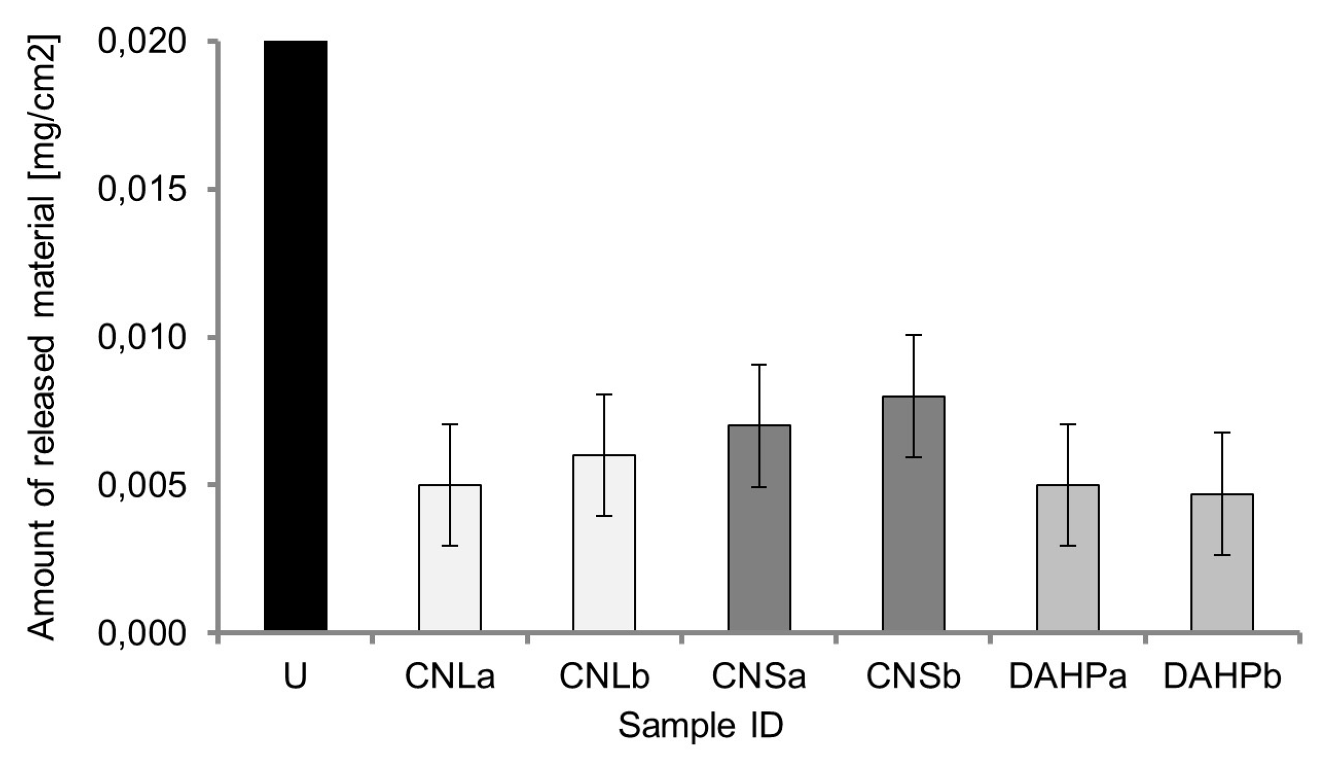 Coatings 09 00330 g007 Coatings 09 00330 g007
