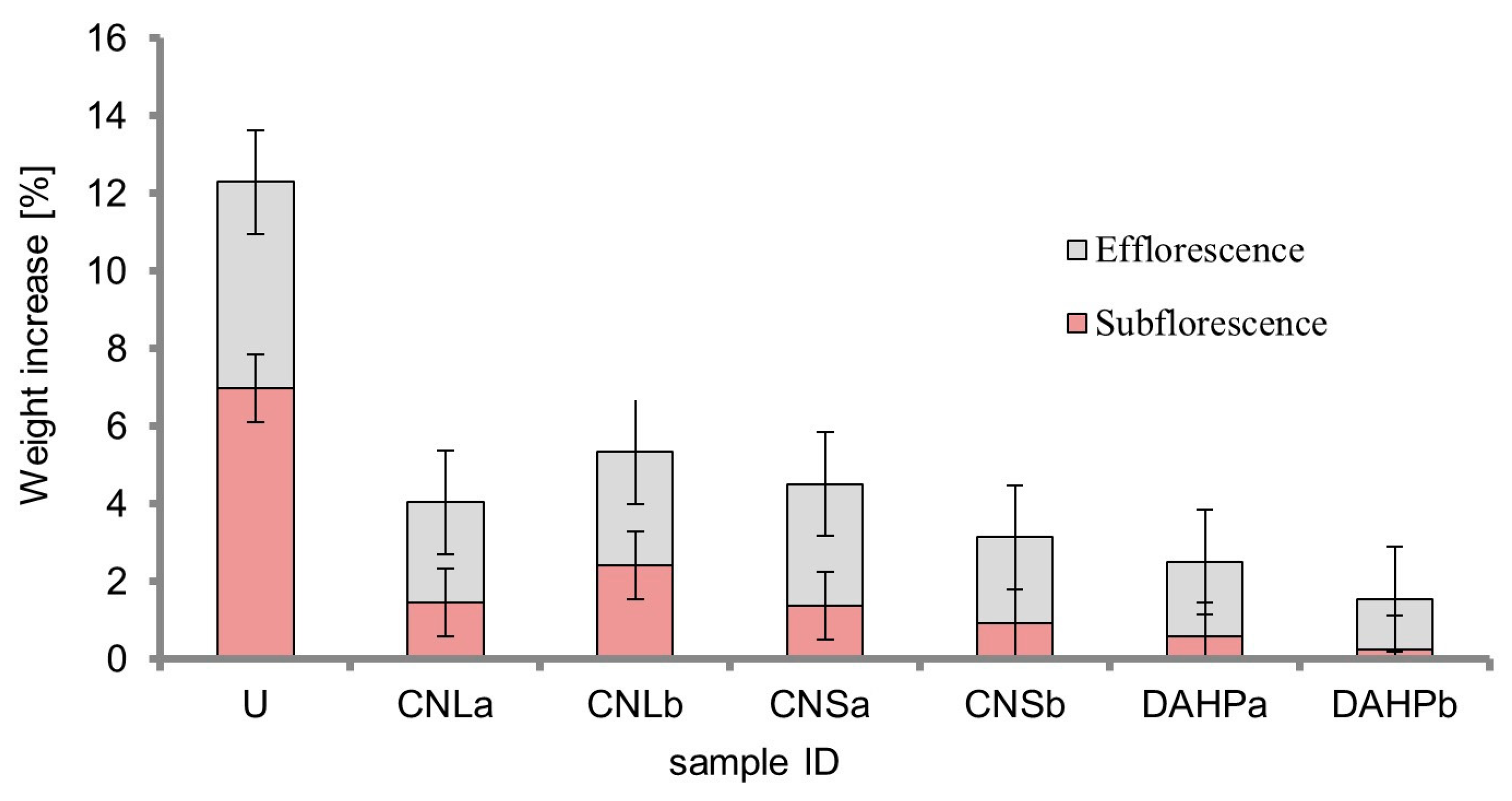 Coatings 09 00330 g009 Coatings 09 00330 g009