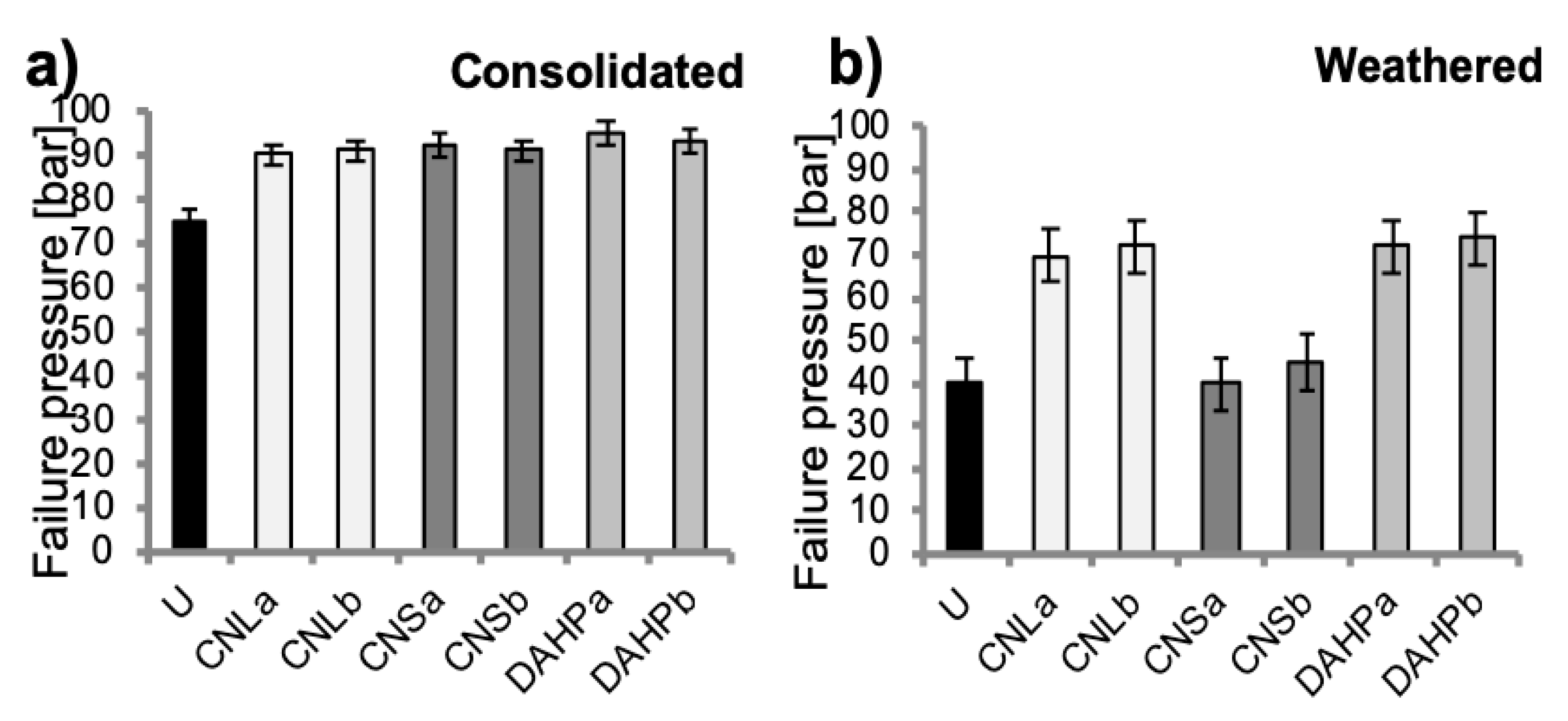 Coatings 09 00330 g010 Coatings 09 00330 g010