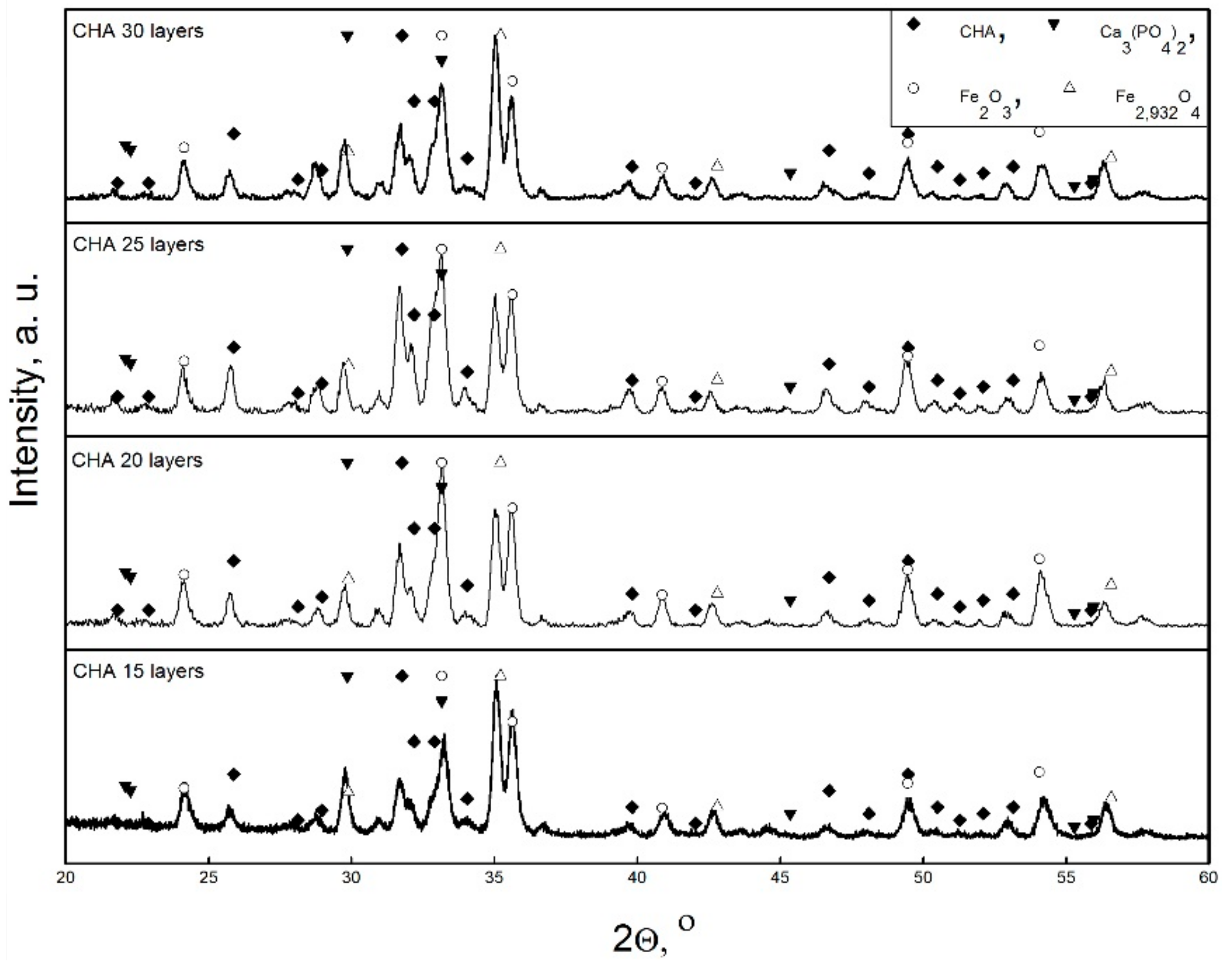 Coatings 09 00334 g002