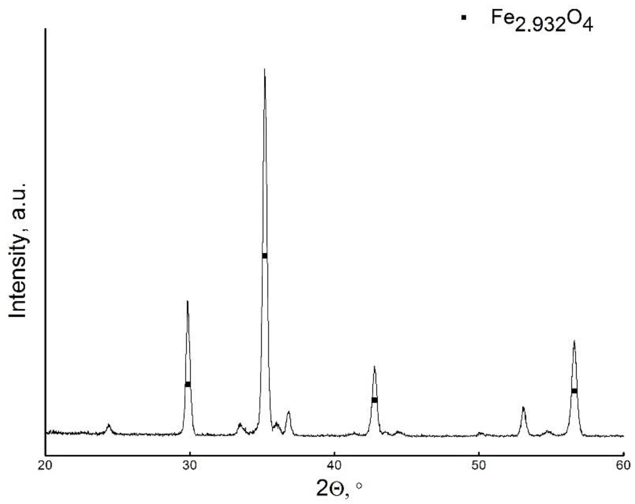 Coatings 09 00334 g003