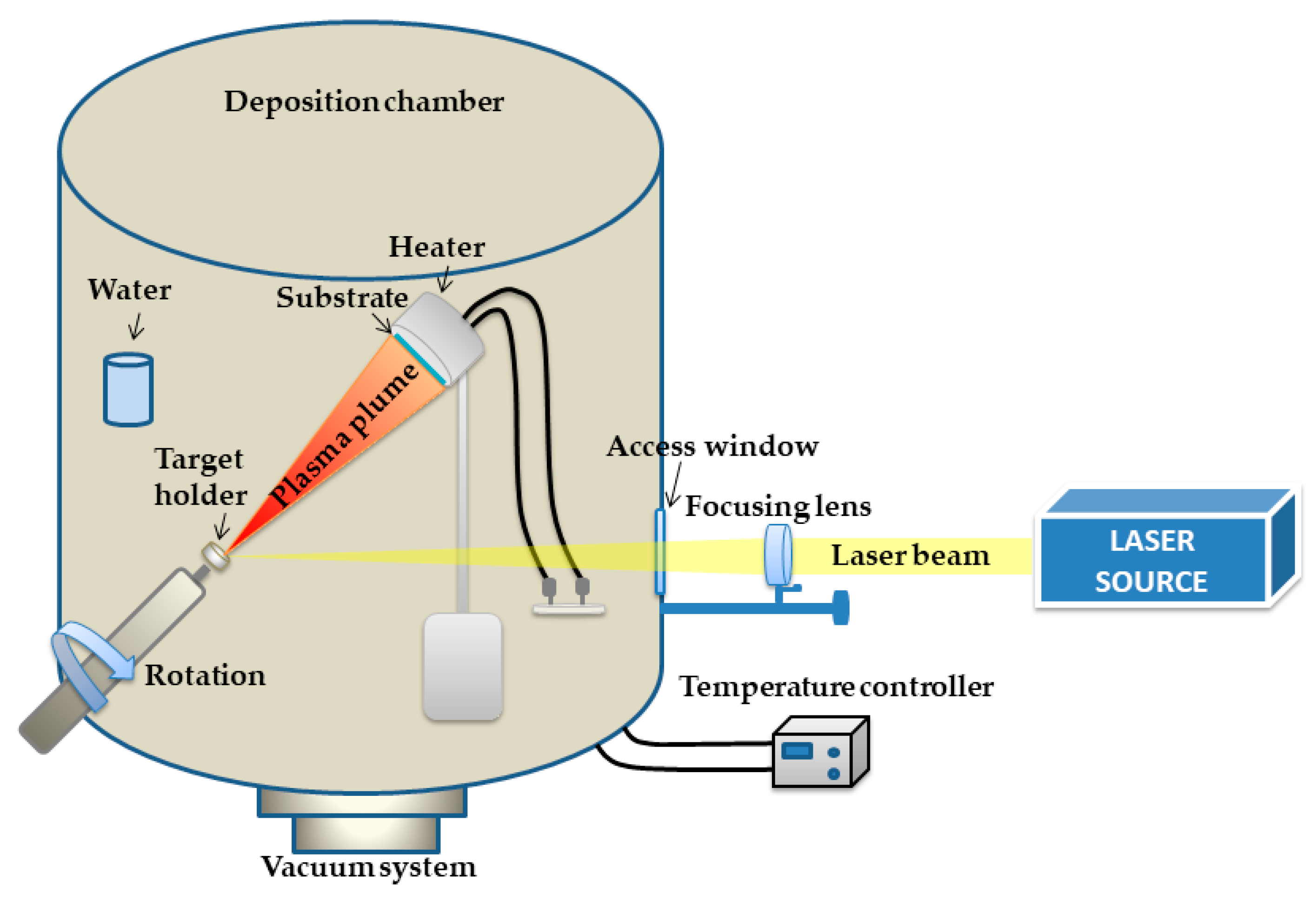 Coatings 09 00335 g002 Coatings 09 00335 g002
