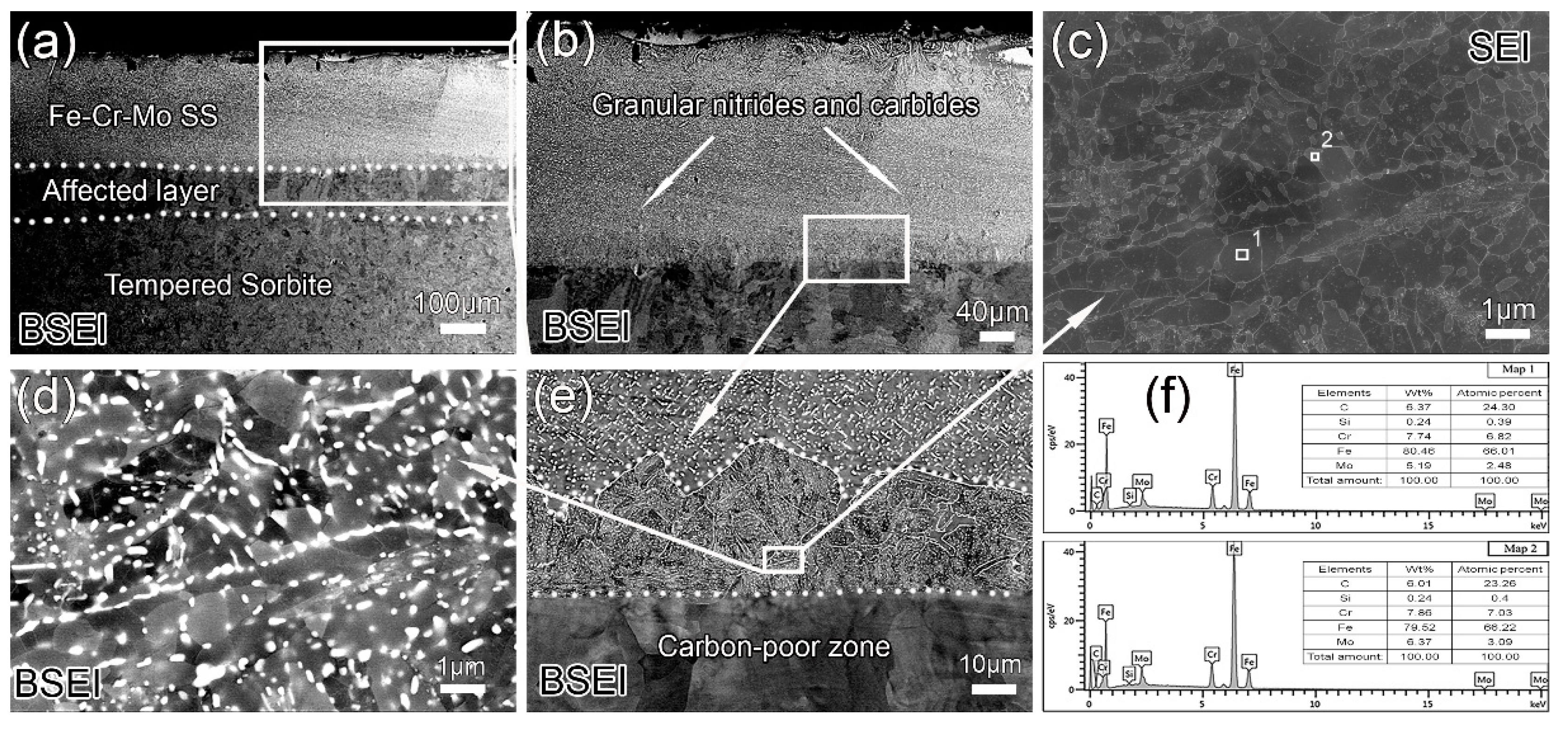 Coatings 09 00336 g004