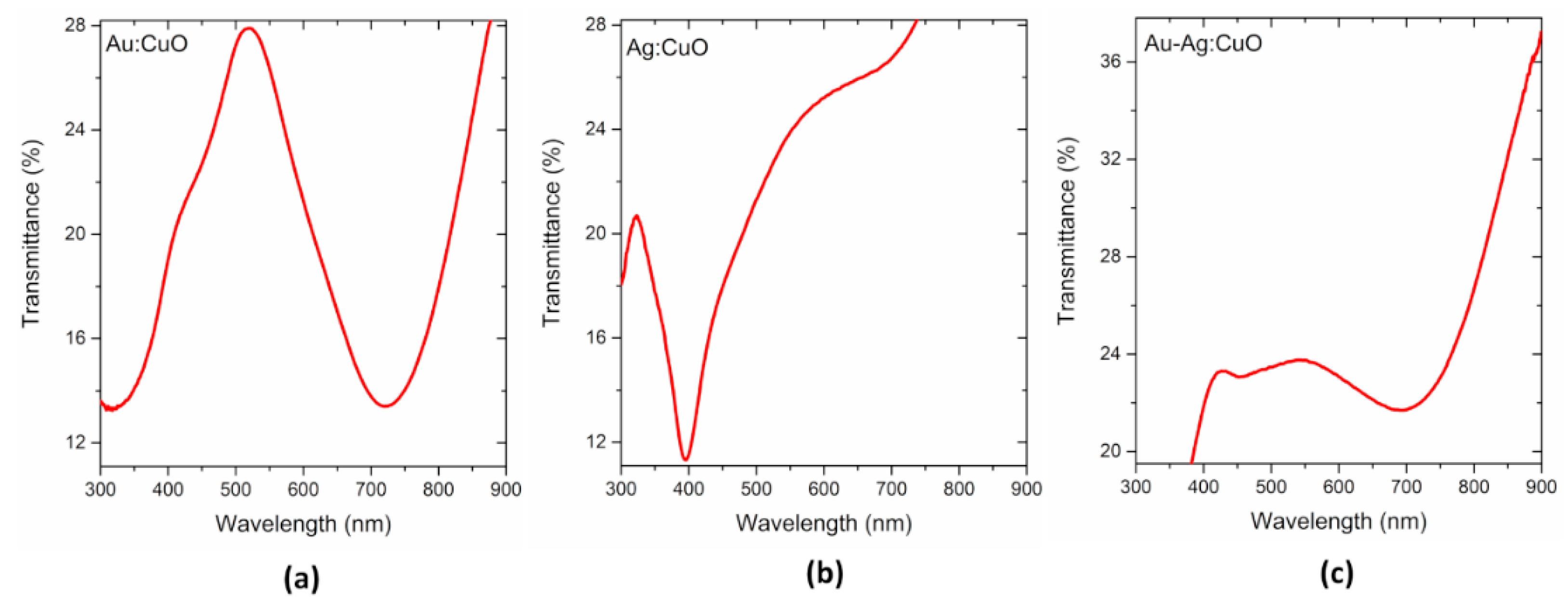 Coatings 09 00337 g007