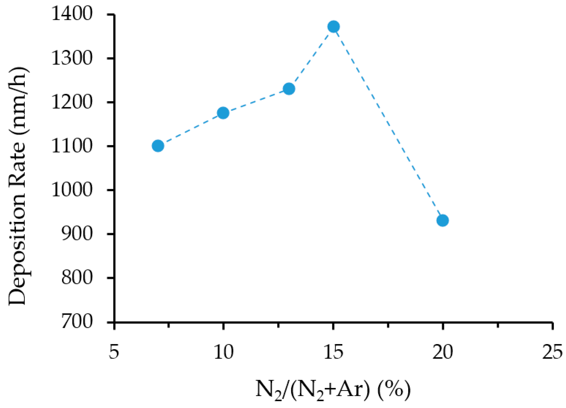 Coatings 09 00338 g002 Coatings 09 00338 g002