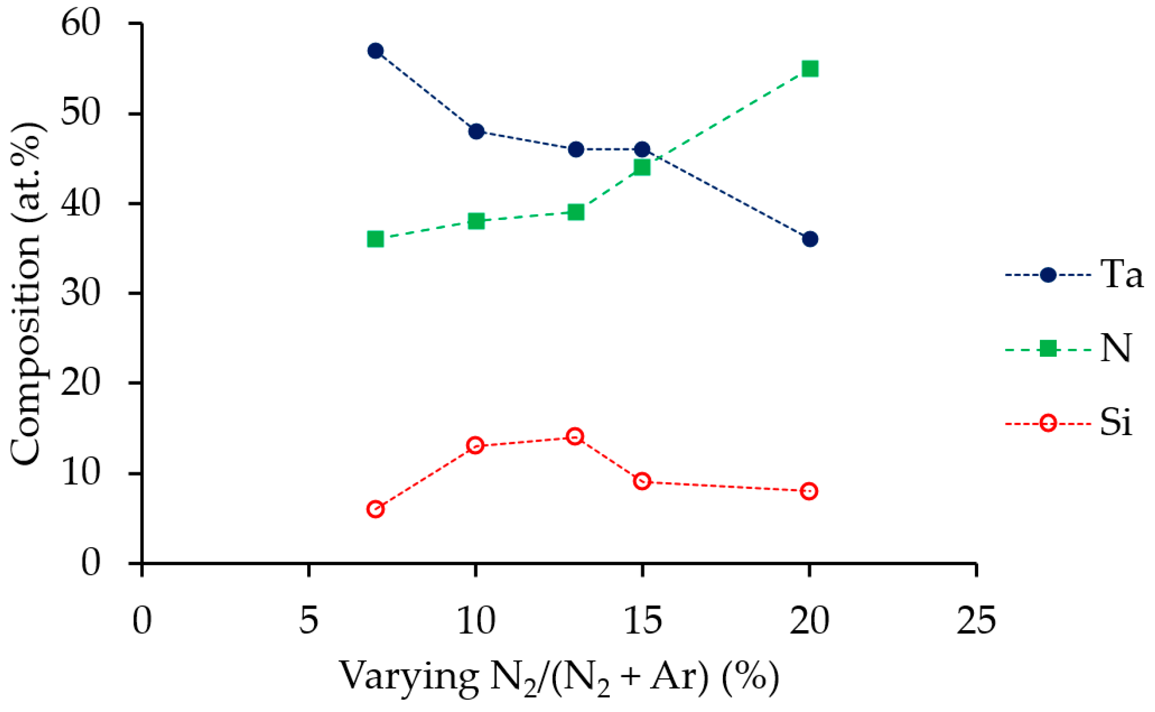 Coatings 09 00338 g003 Coatings 09 00338 g003