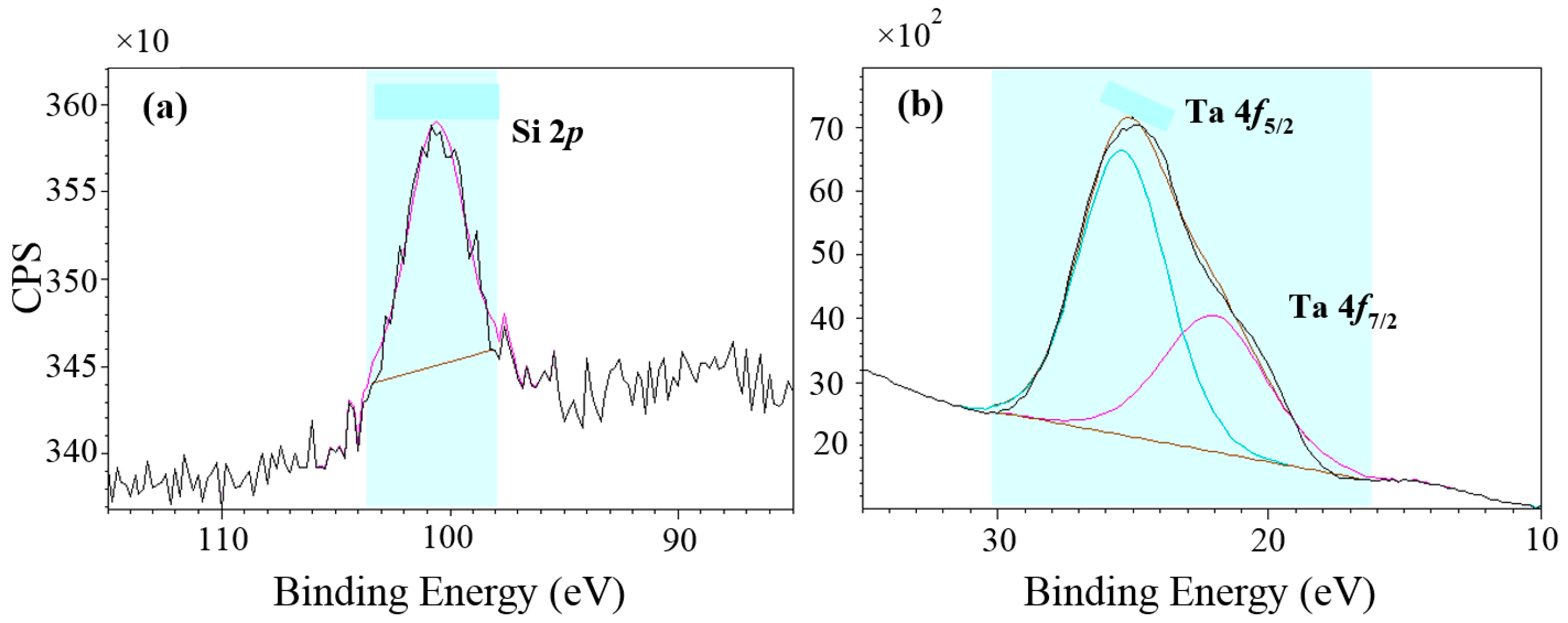 Coatings 09 00338 g004 Coatings 09 00338 g004