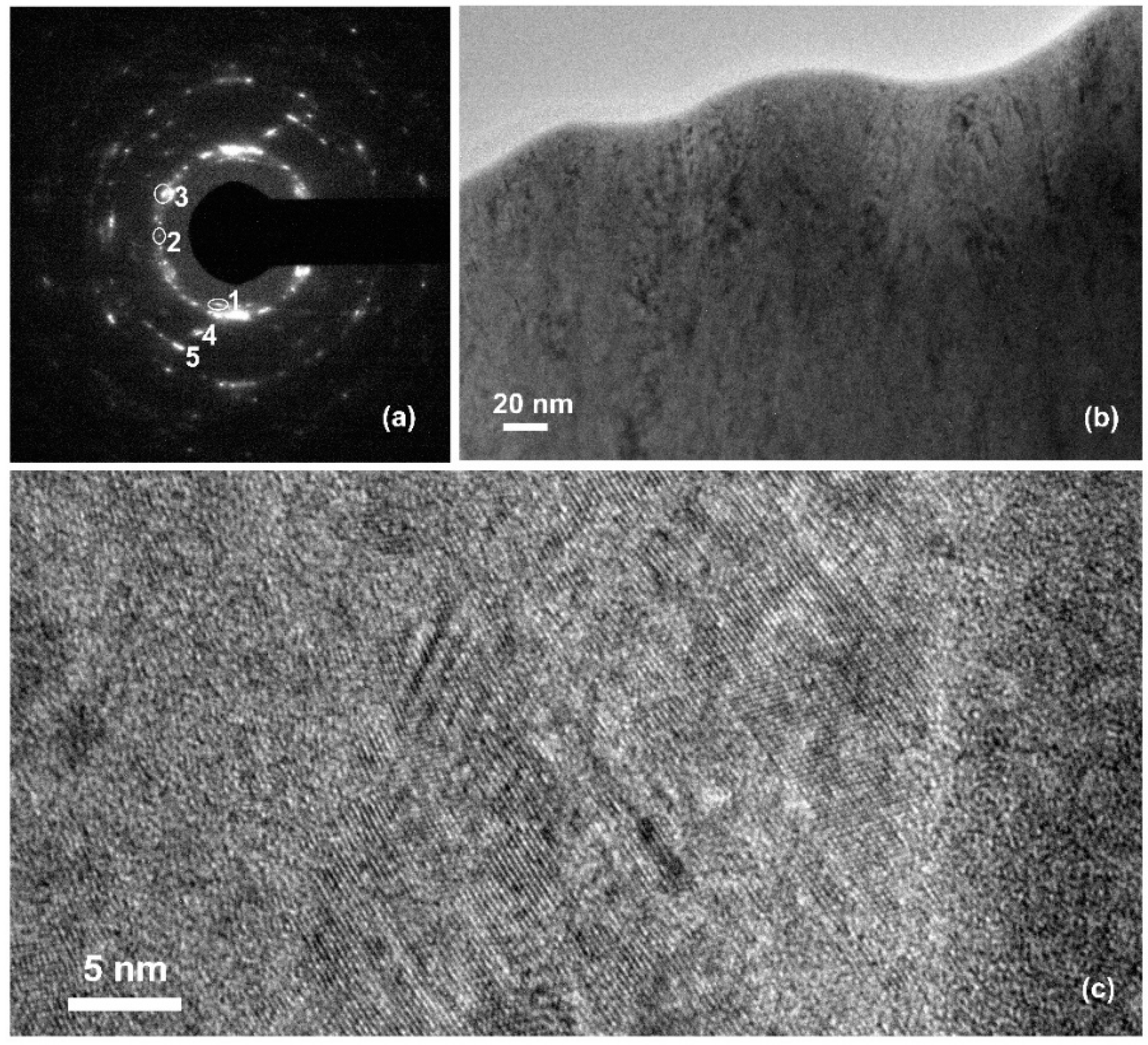 Coatings 09 00338 g006 Coatings 09 00338 g006