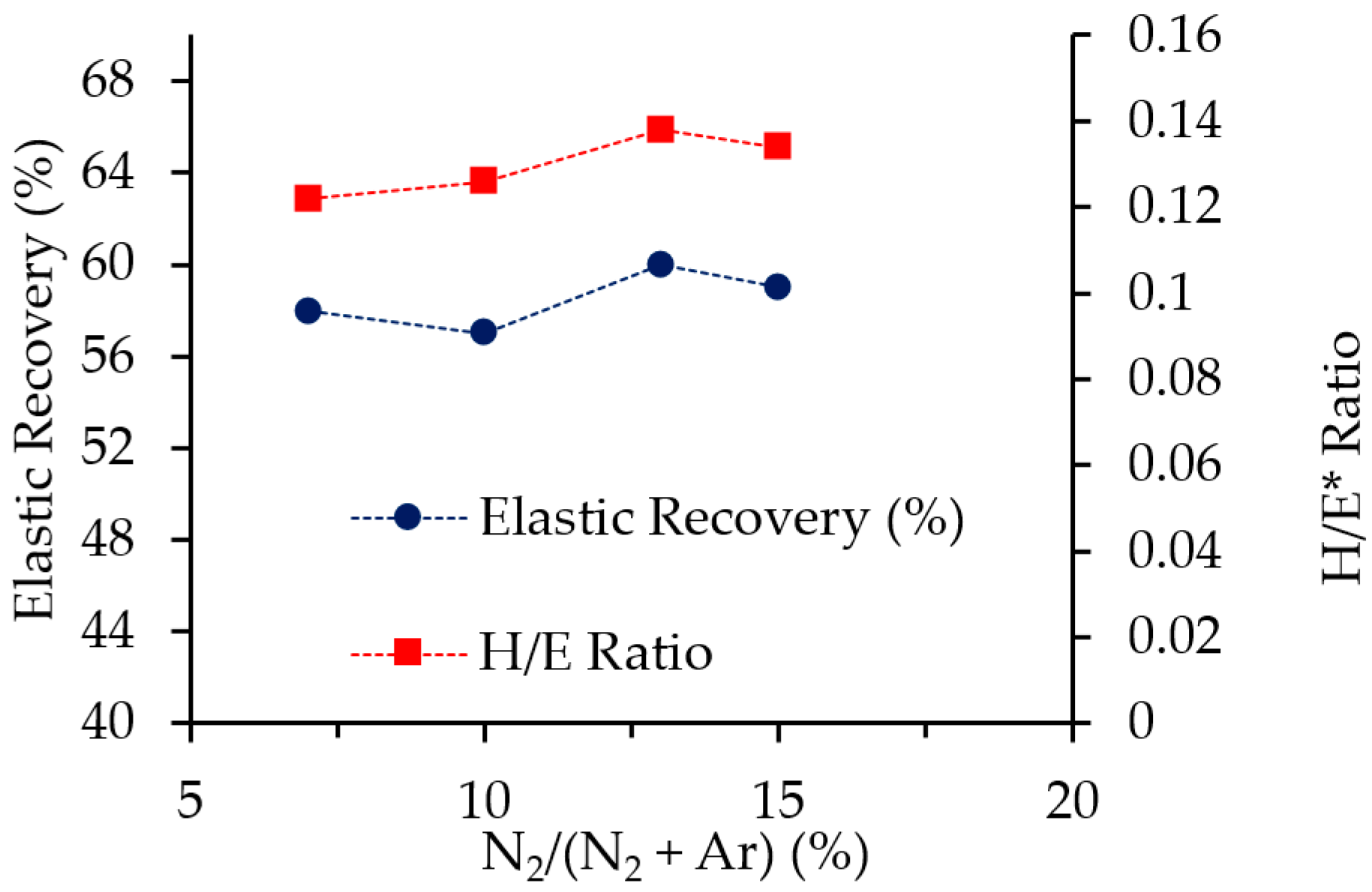 Coatings 09 00338 g009 Coatings 09 00338 g009