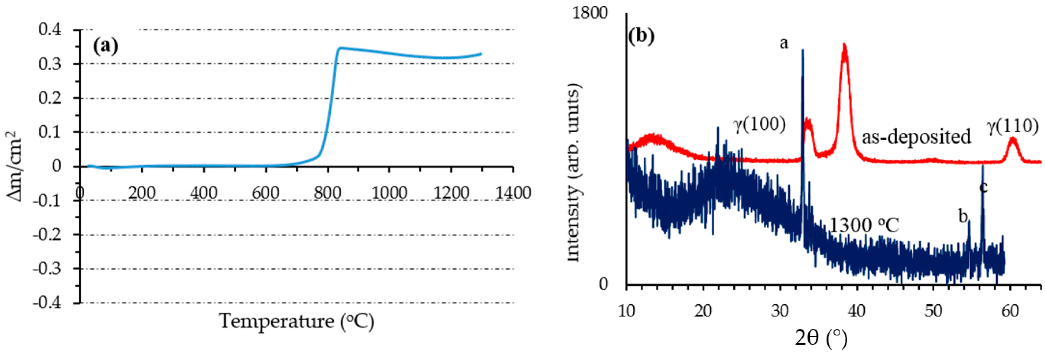 Coatings 09 00338 g012 Coatings 09 00338 g012