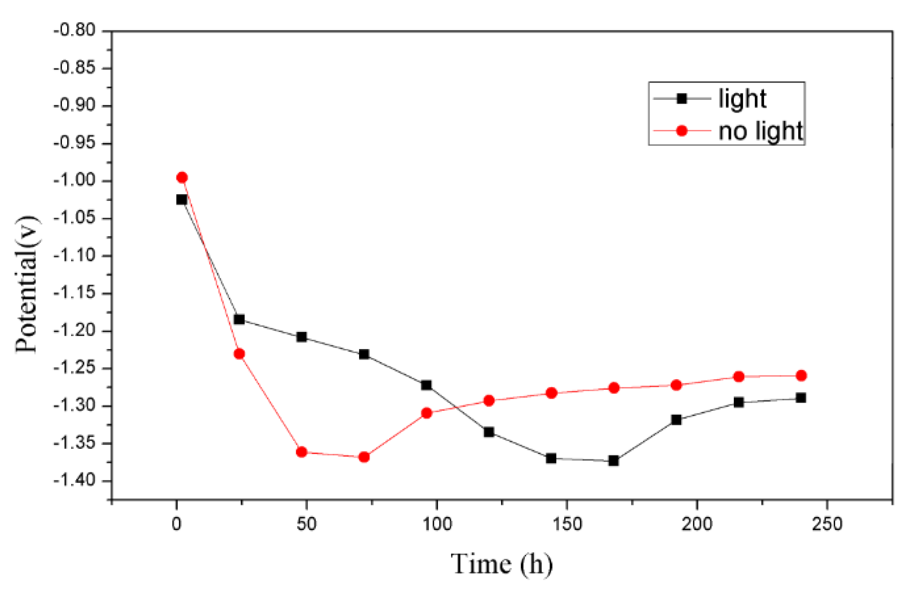 Coatings 09 00339 g006